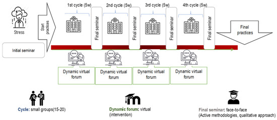 A Hybrid Methodology for the Evaluation of Clinical Practice in Final ...