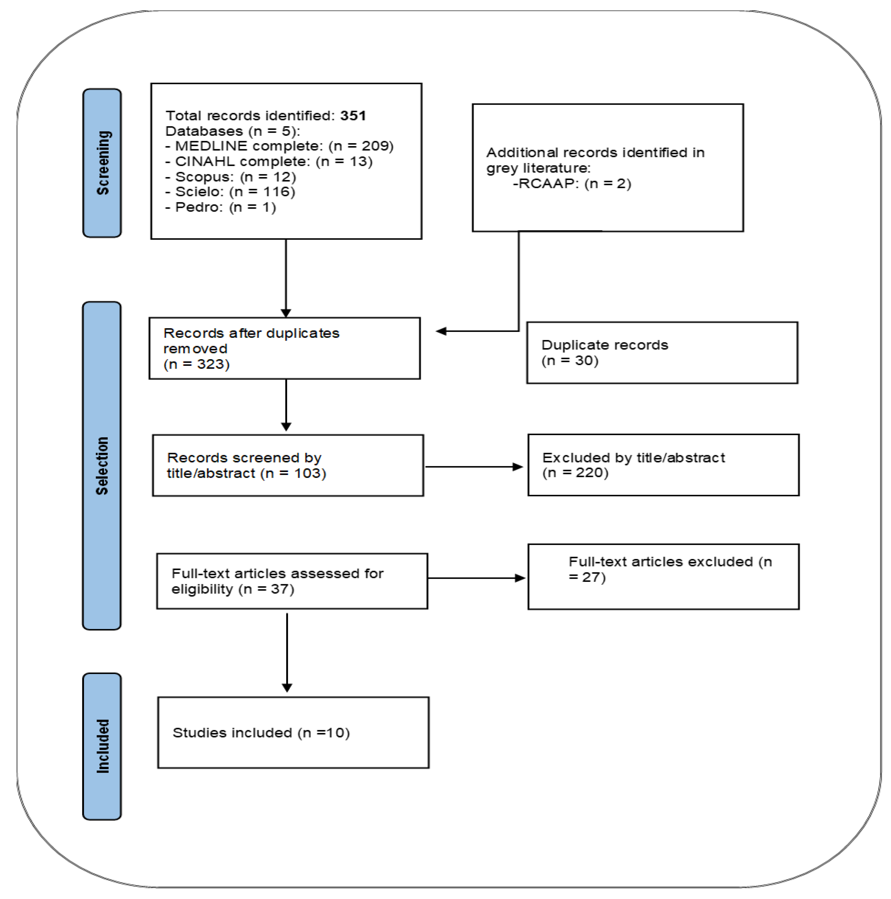 Nursrep 13 00089 g001