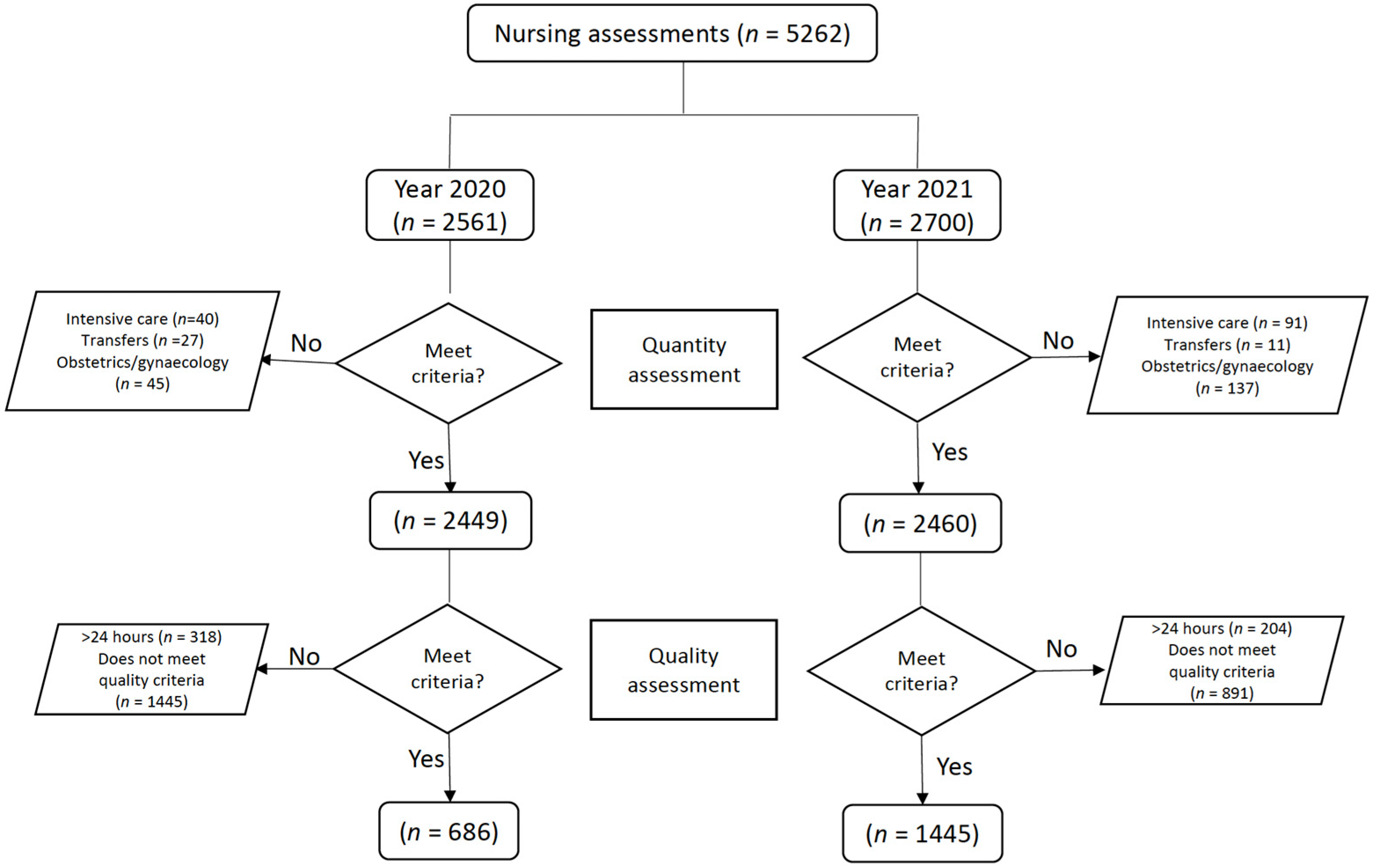 Nursrep 13 00099 g001 Nursrep 13 00099 g001