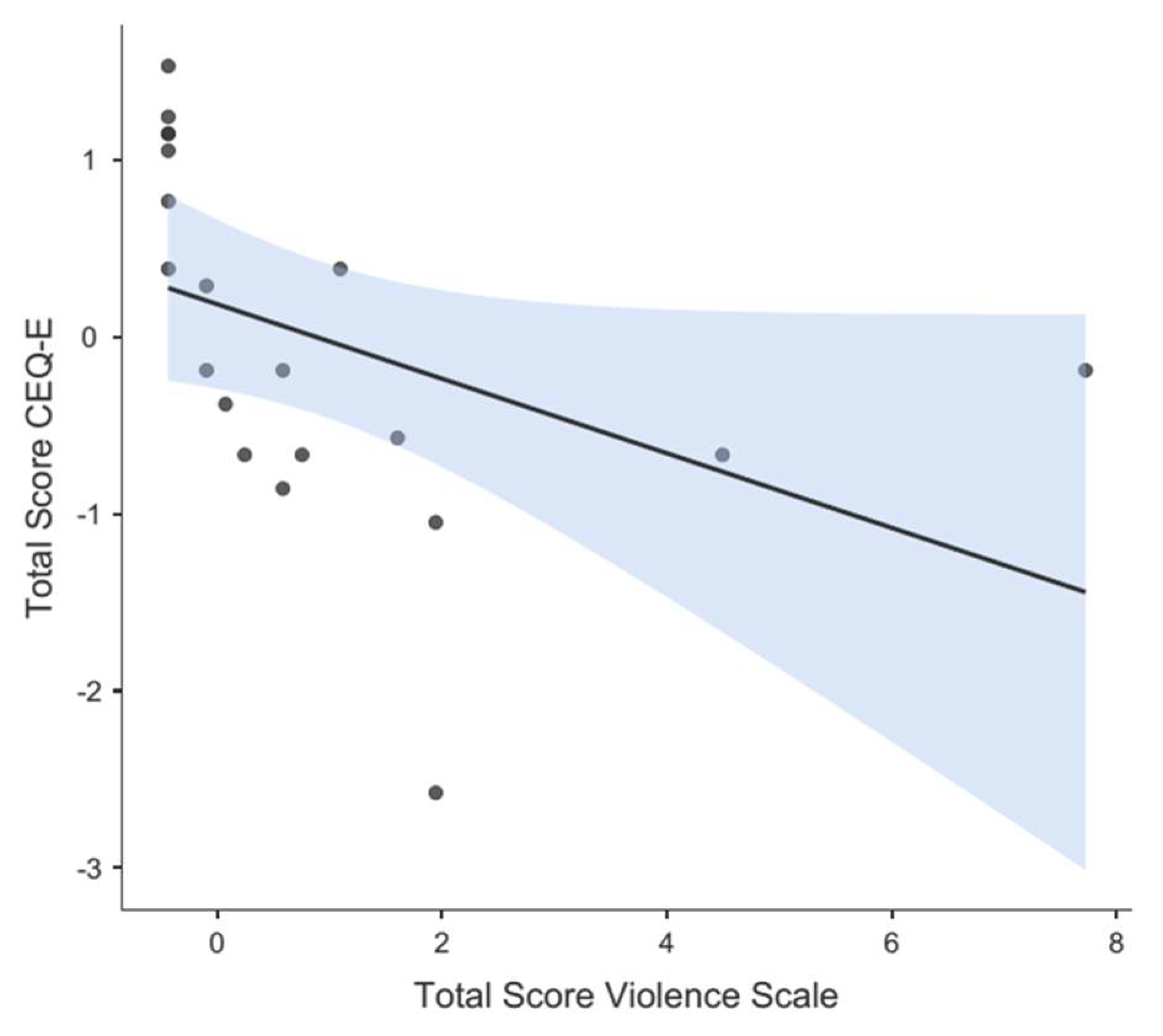 Nursrep 13 00115 g002