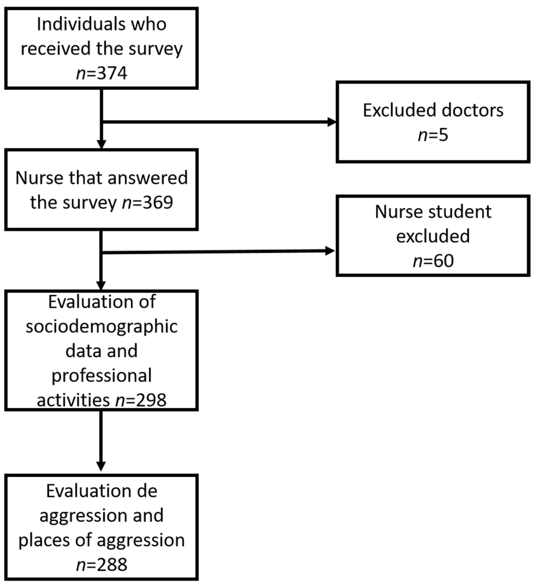Nursrep 13 00116 g001