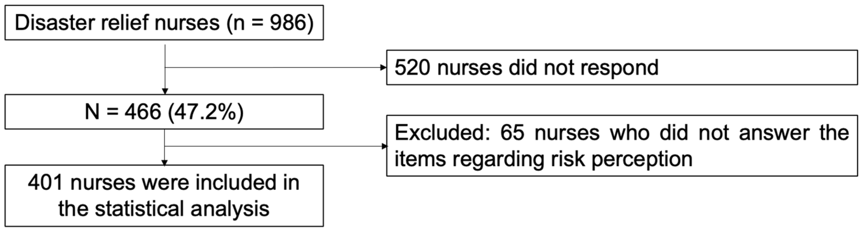 Nursrep 13 00118 g001