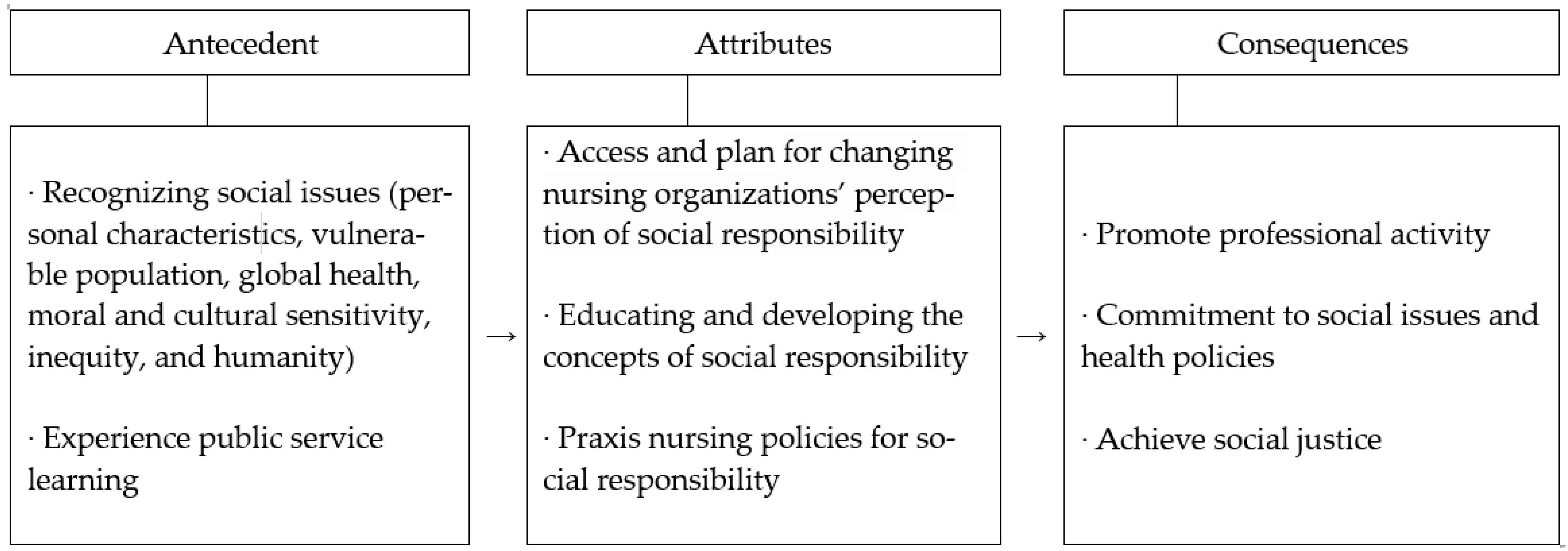 Nursrep 13 00123 g001