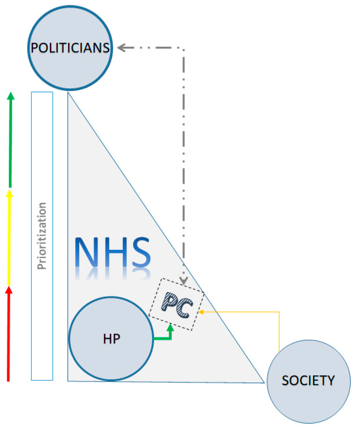 Nursrep 13 00124 g001
