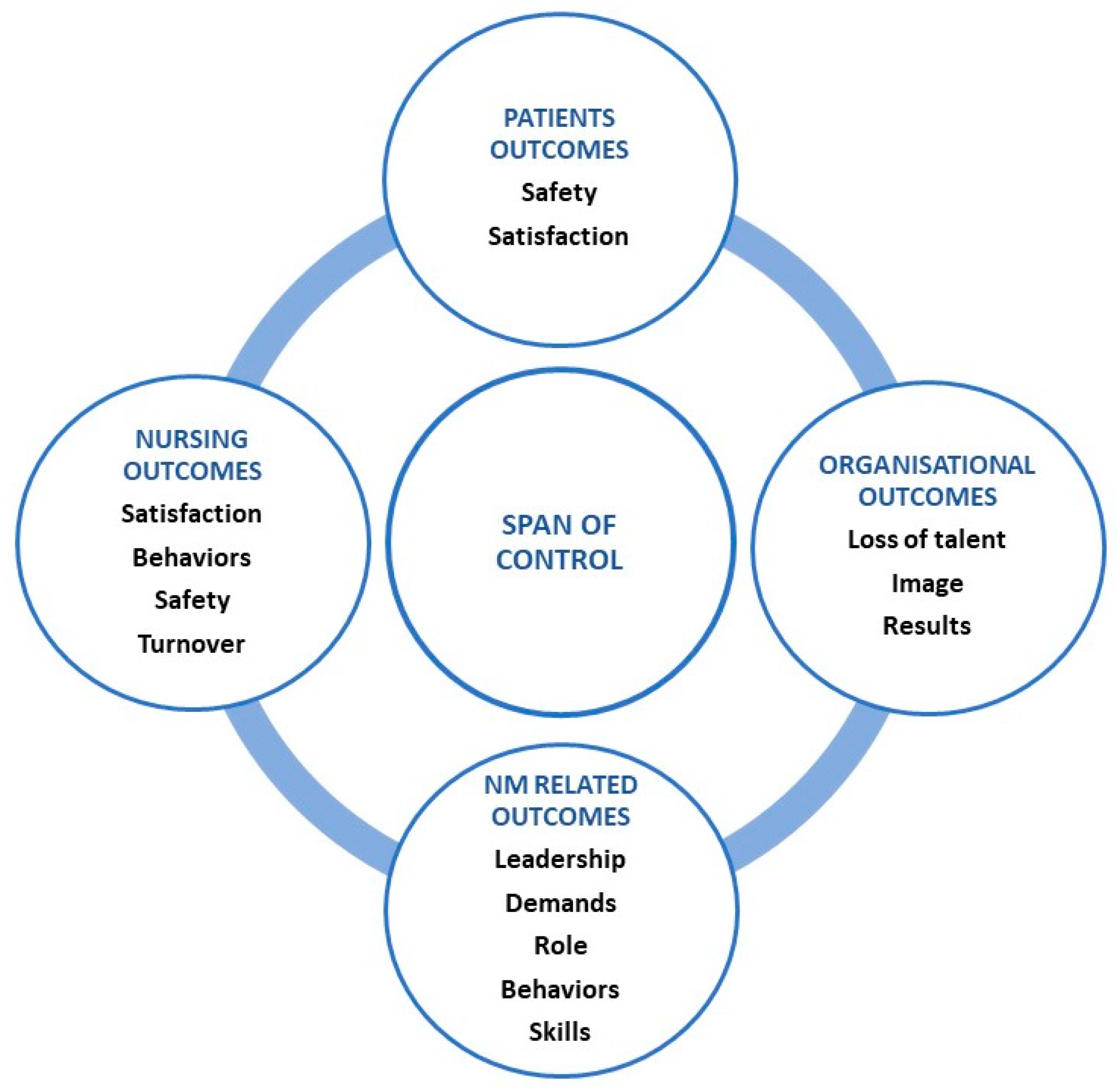 Nursrep 13 00131 g002