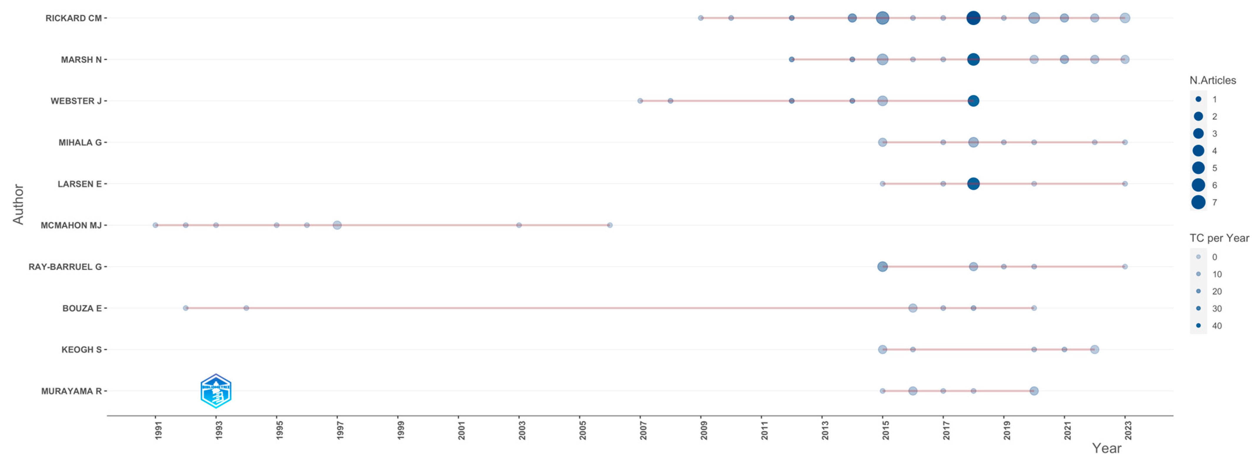 Nursrep 13 00135 g003
