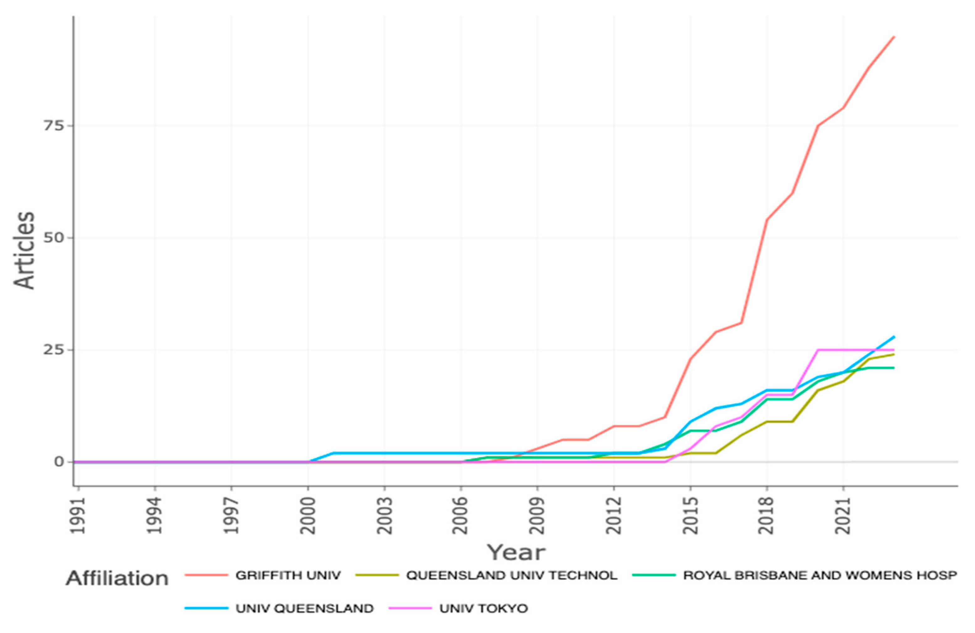 Nursrep 13 00135 g004
