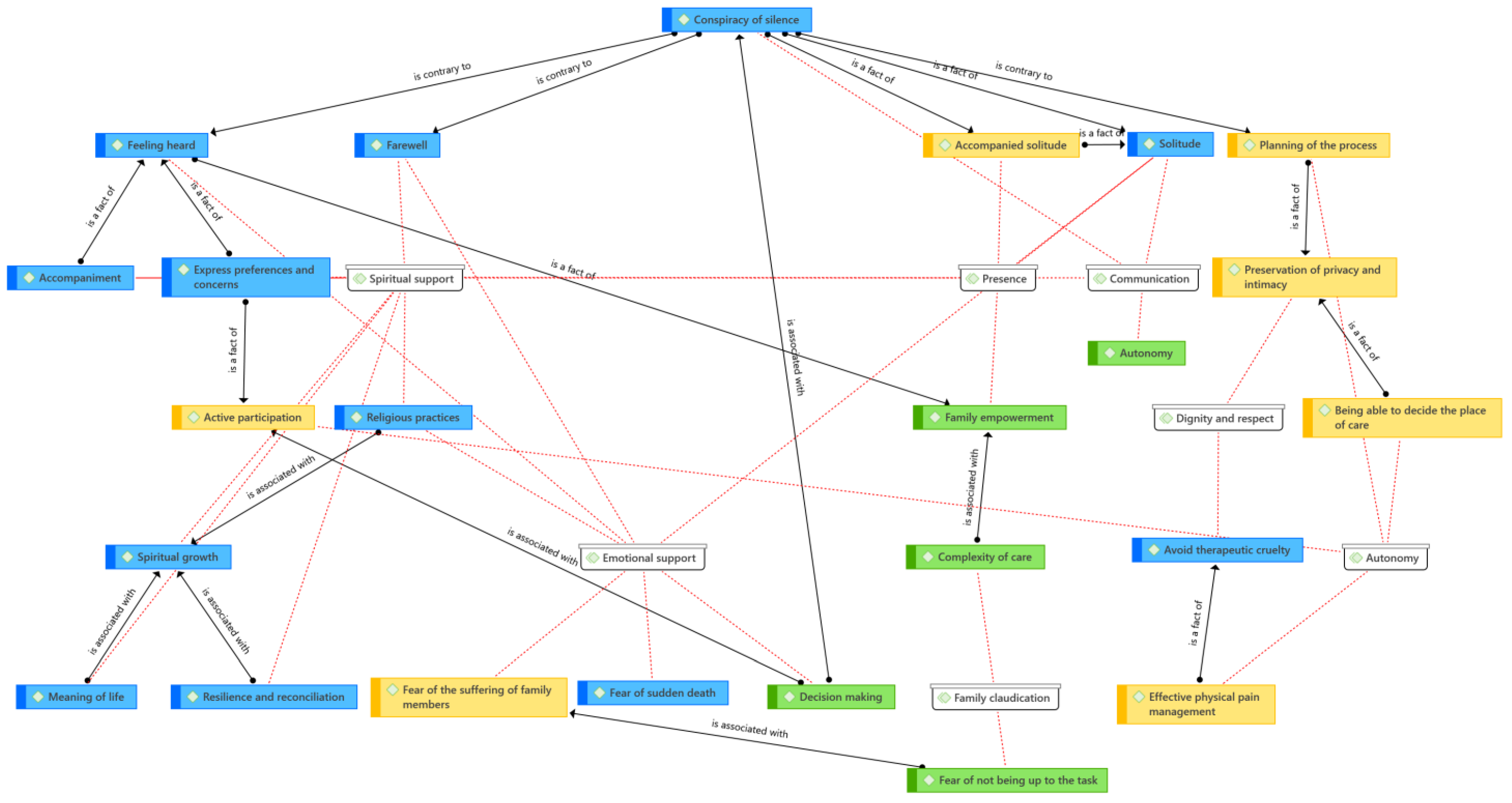 Nursrep 13 00141 g001