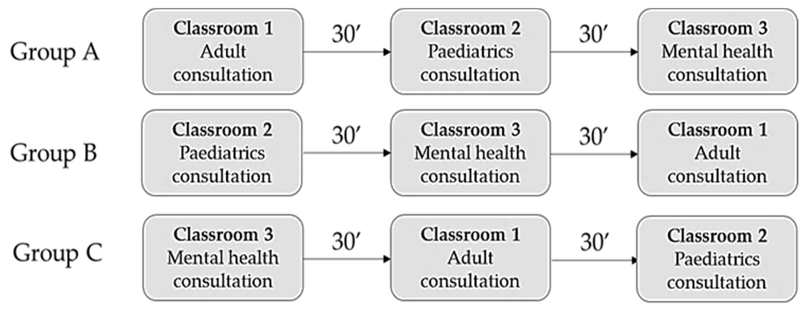 Nursrep 14 00004 g002