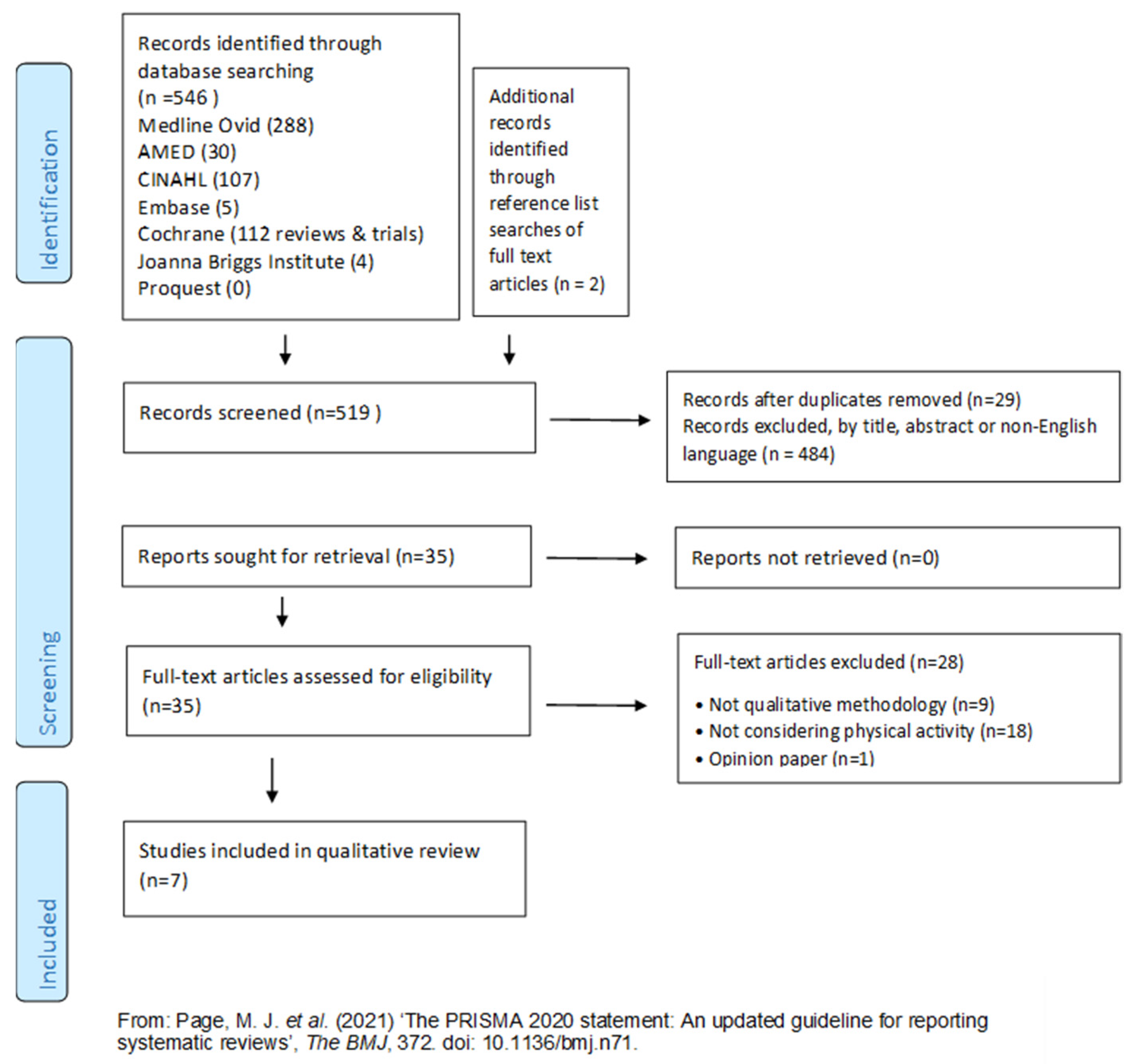 Nursrep 14 00013 g001