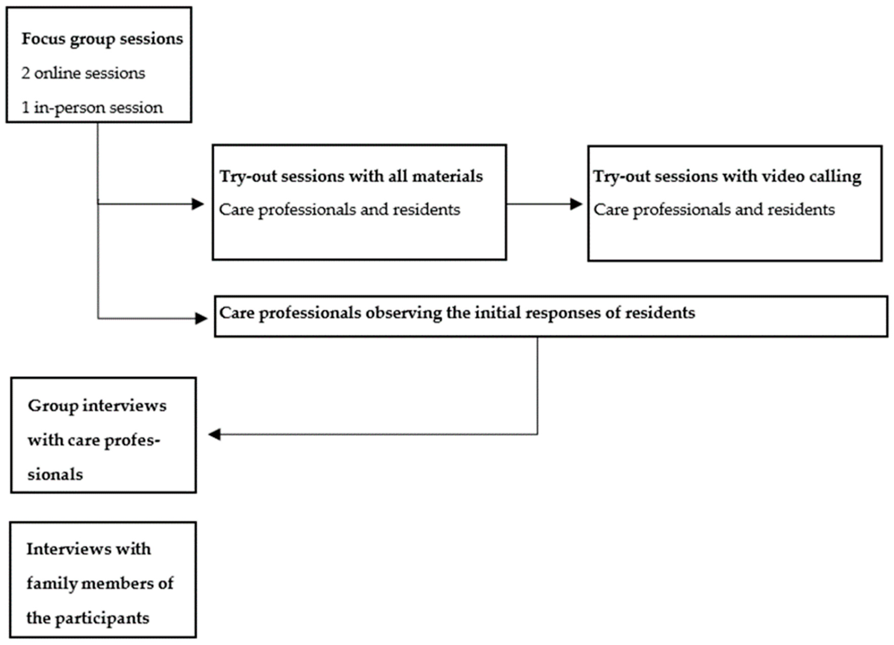 Nursrep 14 00019 g008