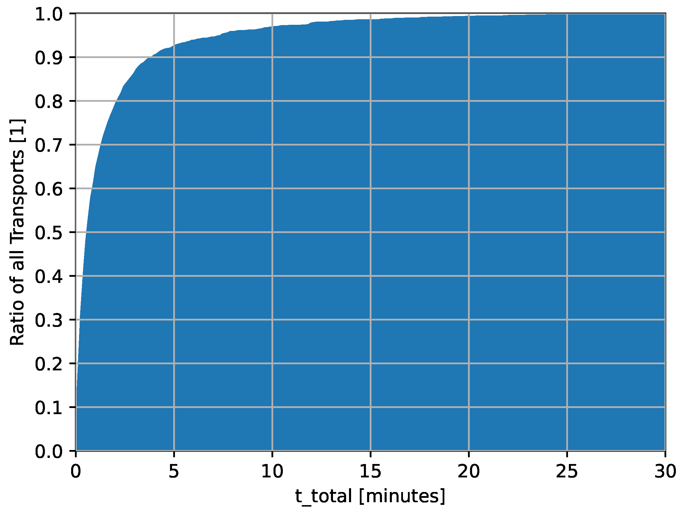 Nursrep 14 00021 g001