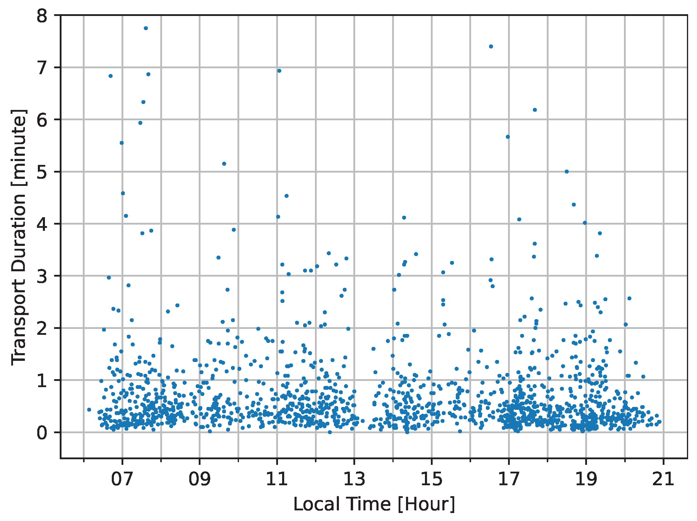 Nursrep 14 00021 g005