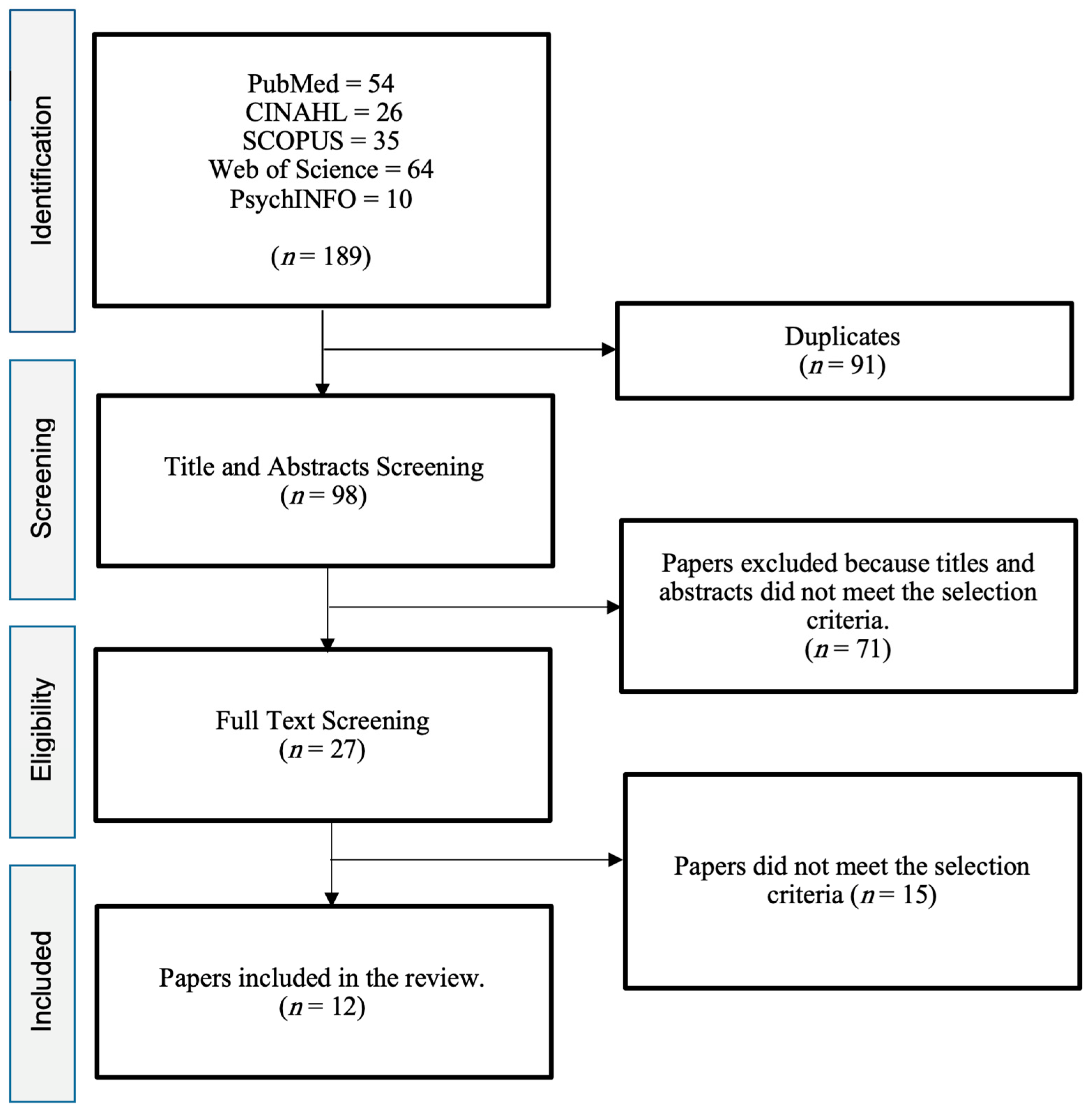 Nursrep 14 00028 g001 Nursrep 14 00028 g001
