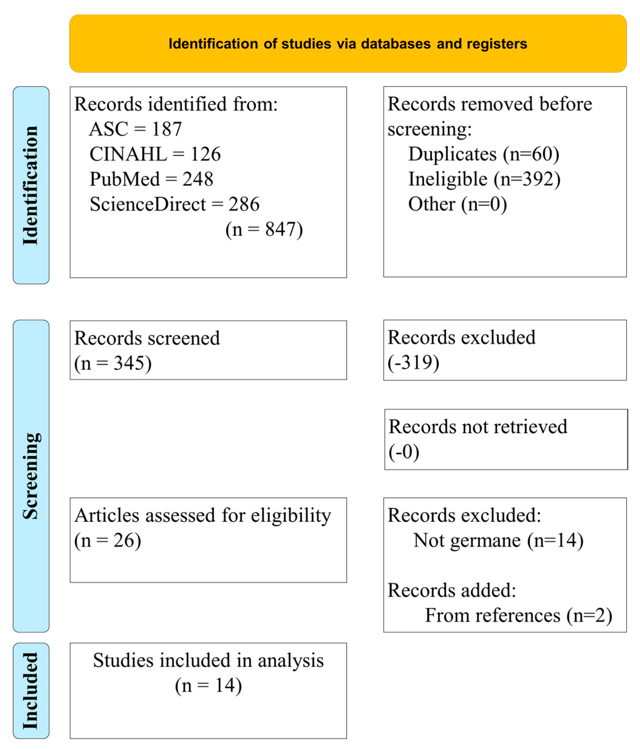 Nursrep 14 00029 g001