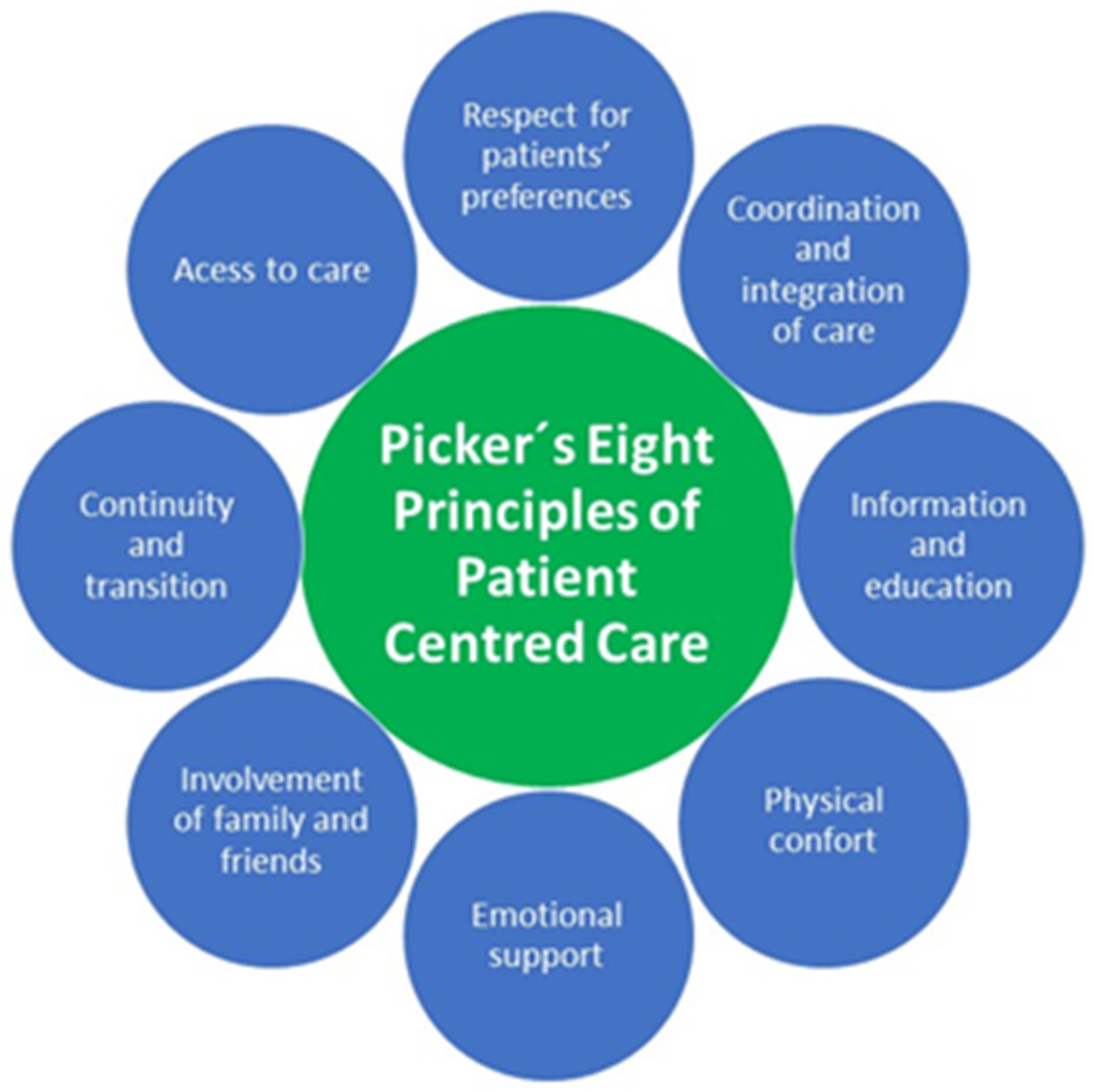 Nursrep 14 00031 g001