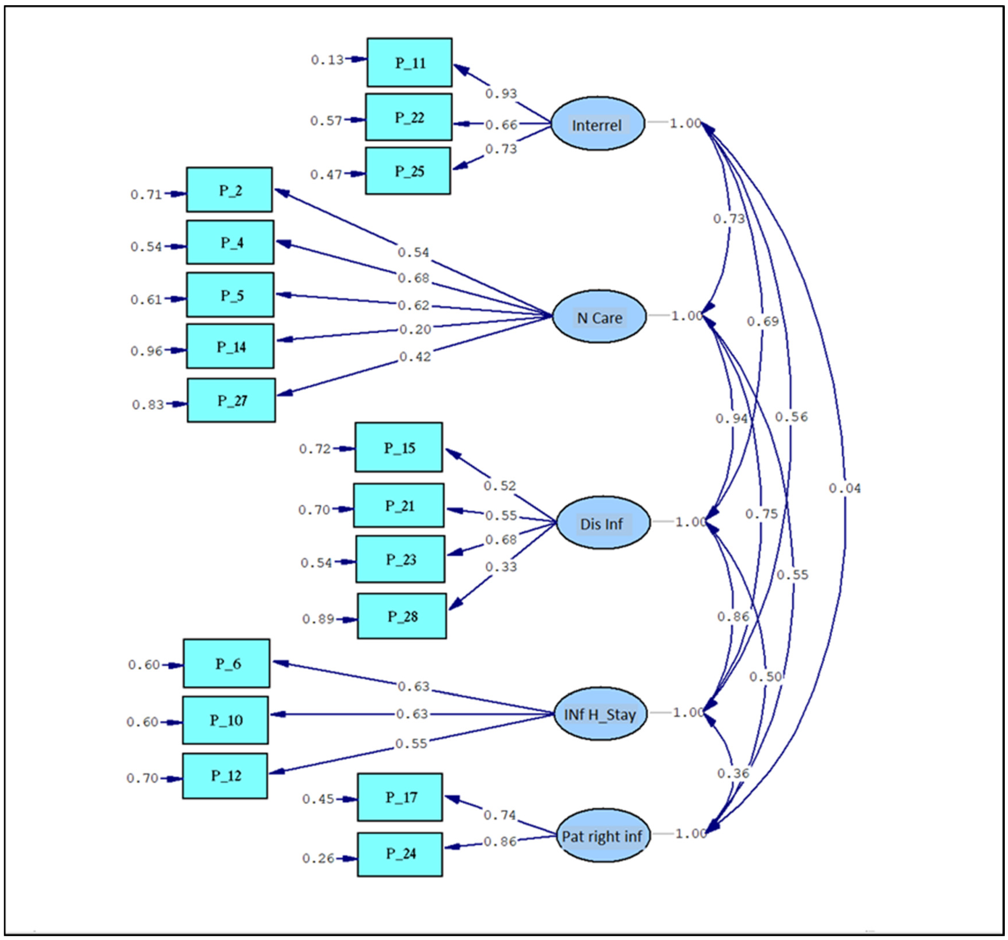 Nursrep 14 00031 g003