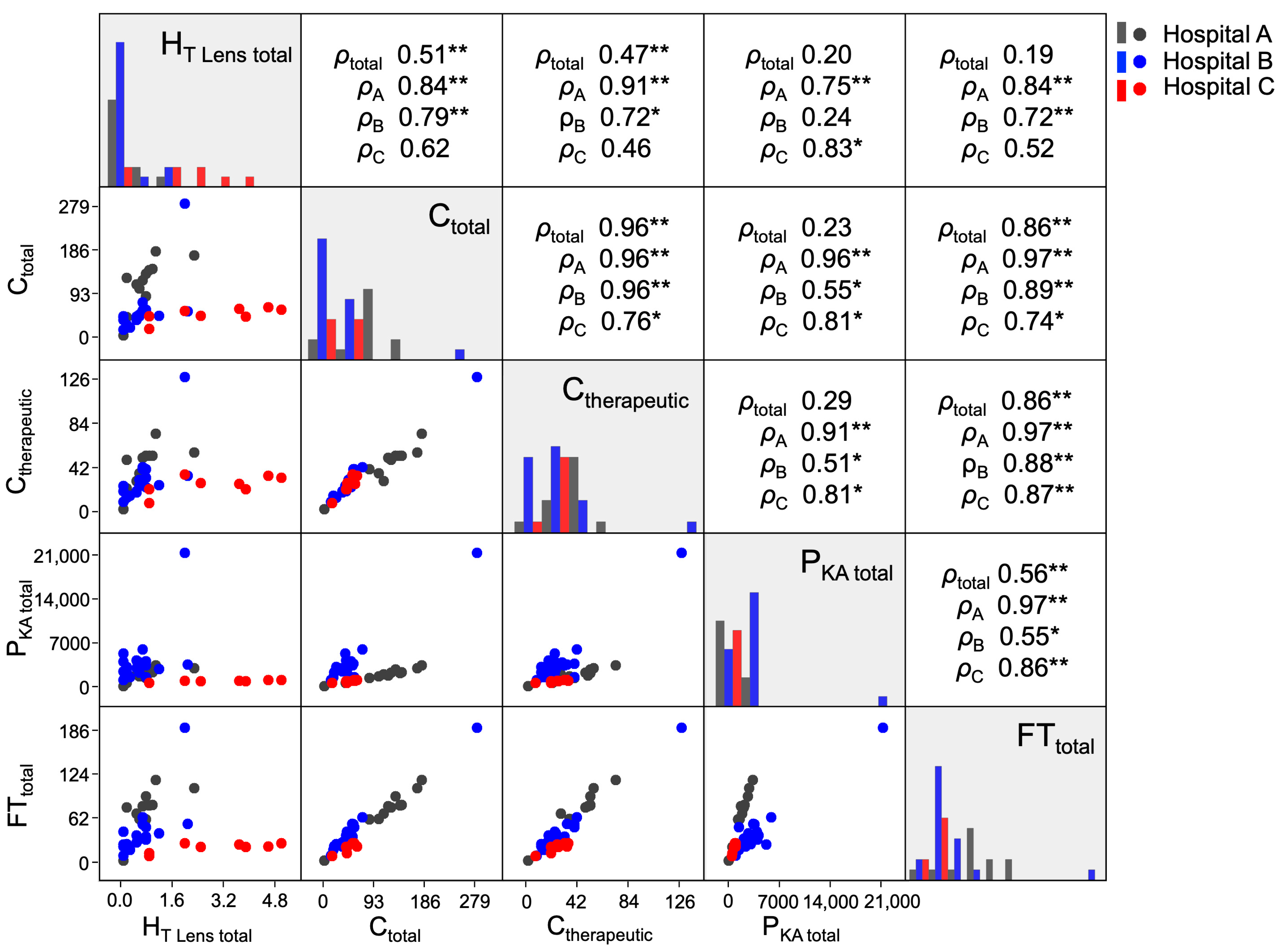 Nursrep 14 00032 g002