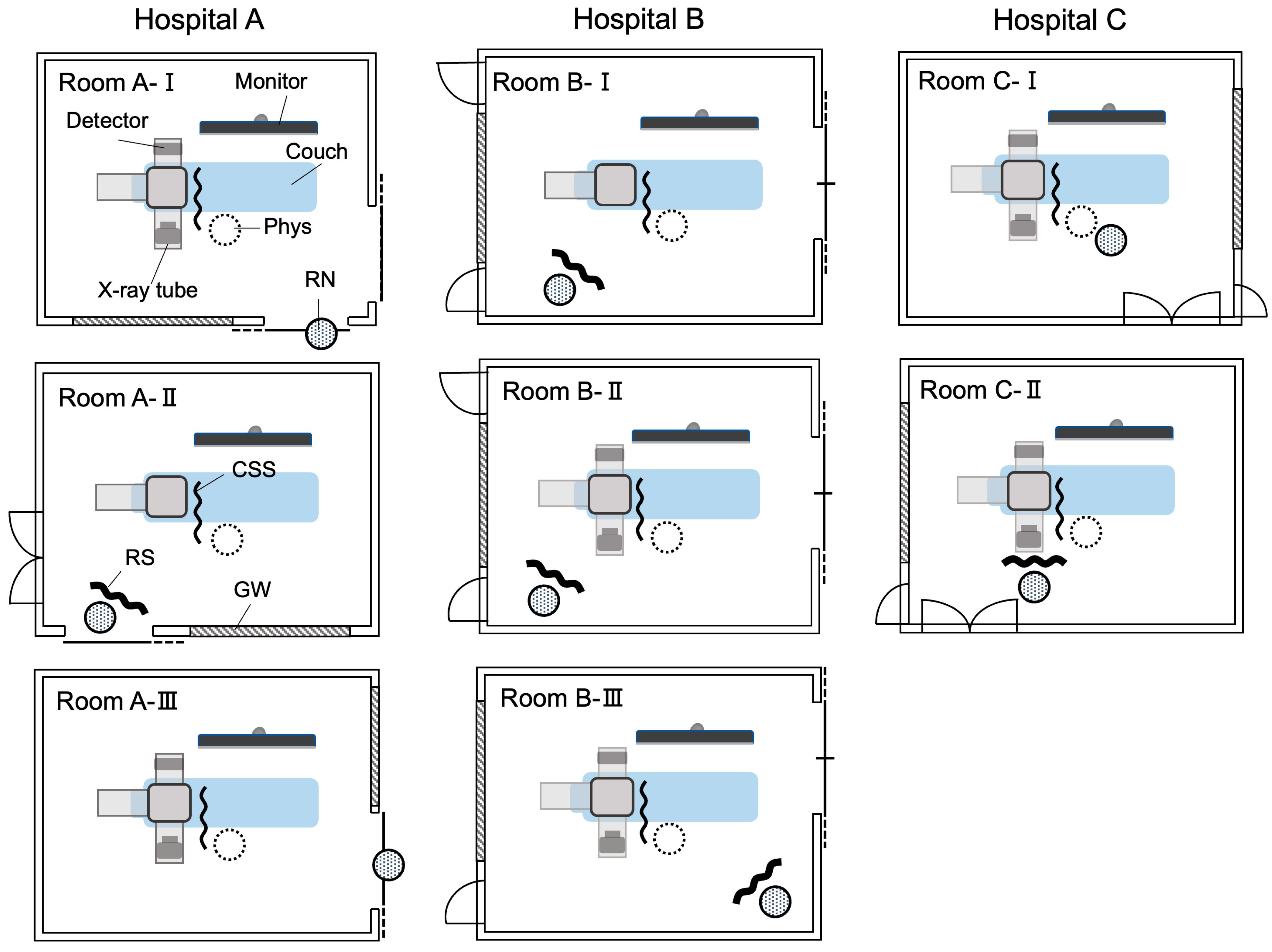 Nursrep 14 00032 g003