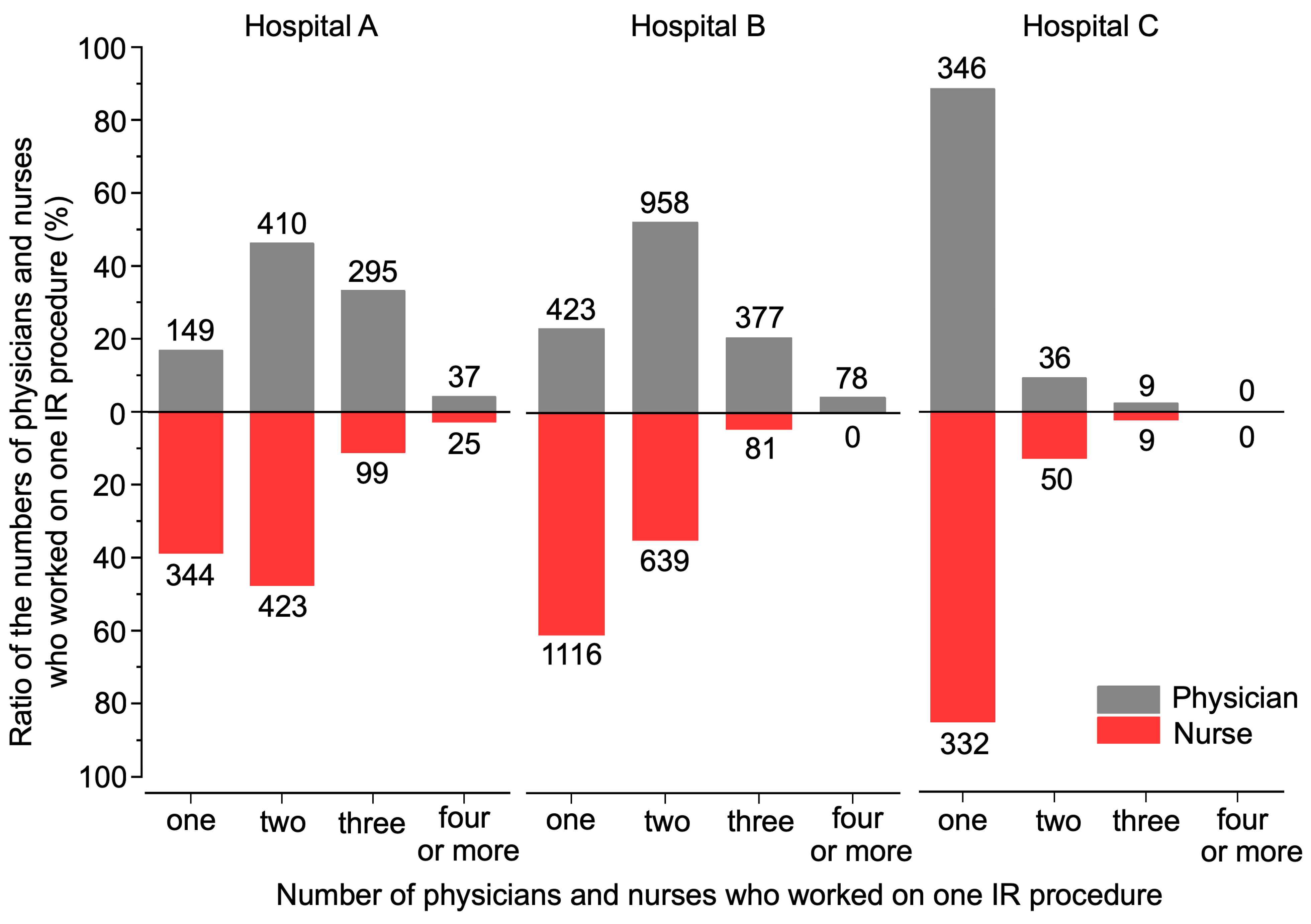 Nursrep 14 00032 g006
