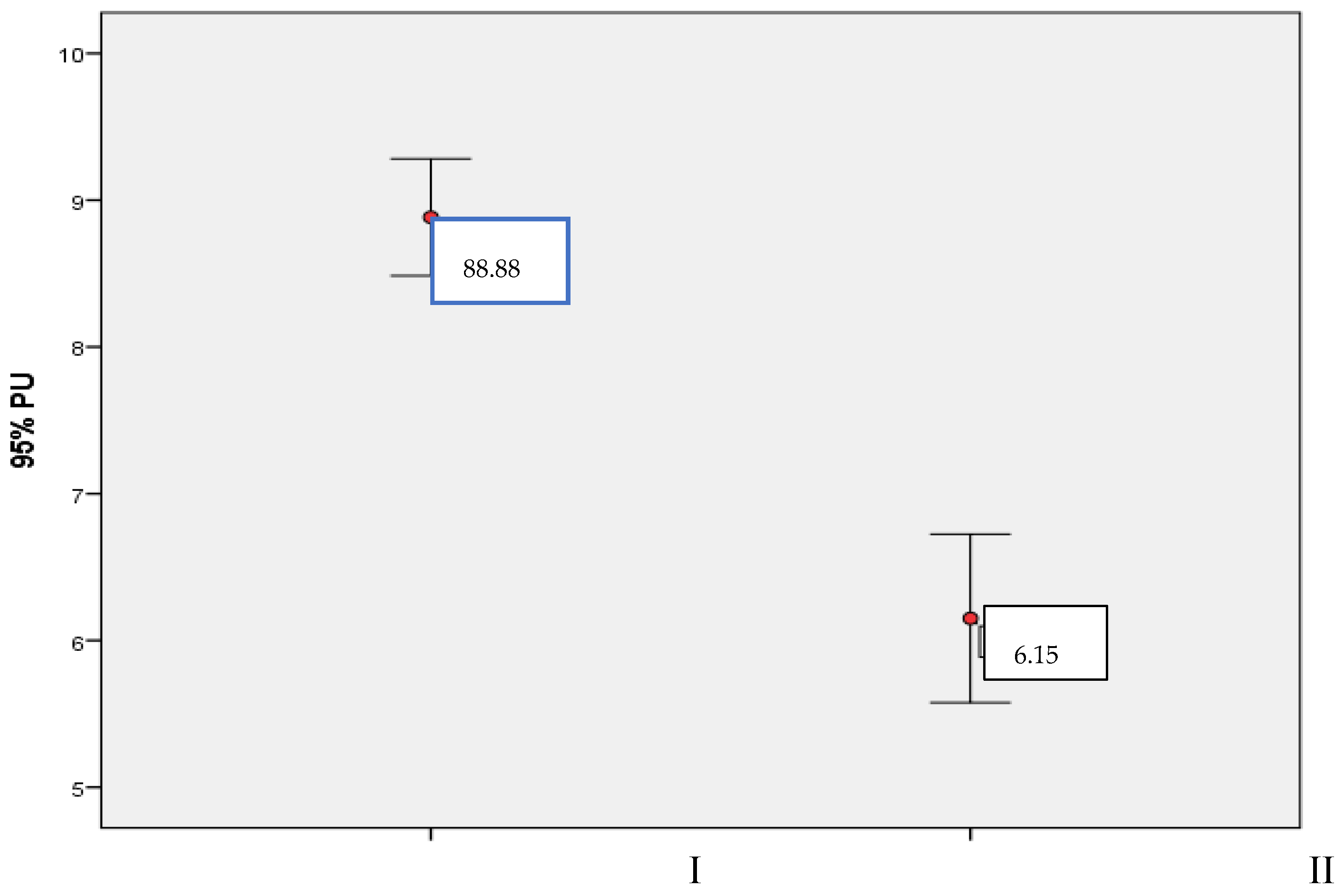 Nursrep 14 00034 g001