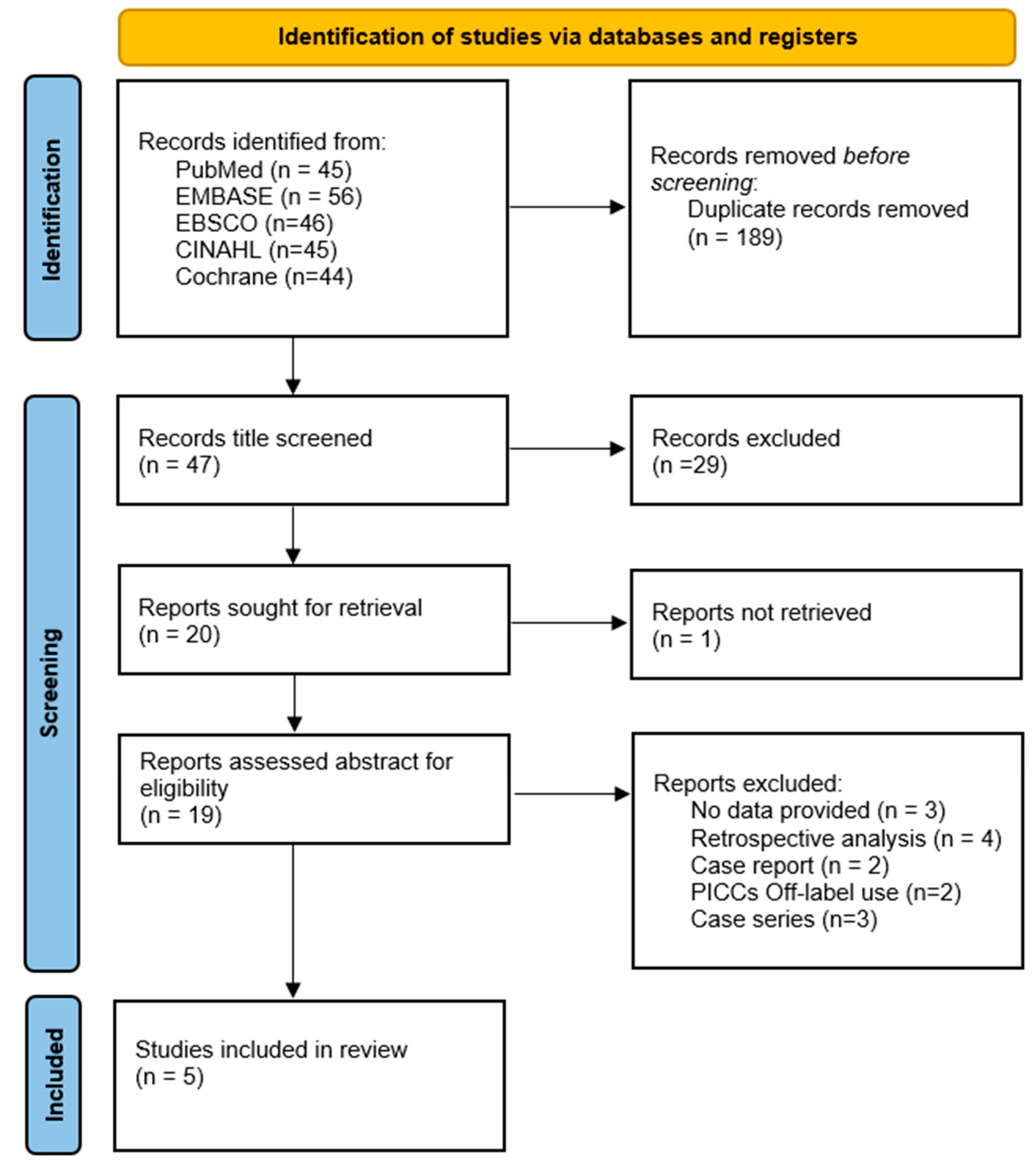 Nursrep 14 00035 g001