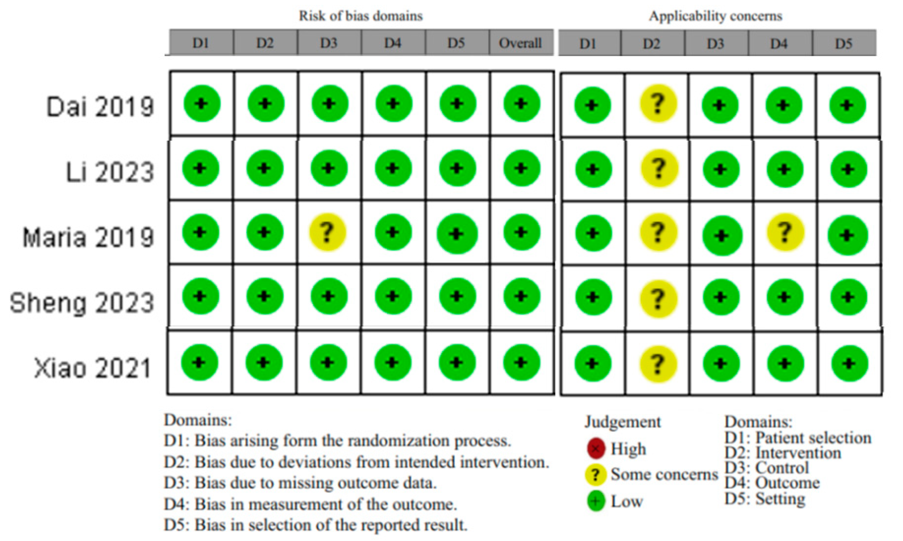 Nursrep 14 00035 g002