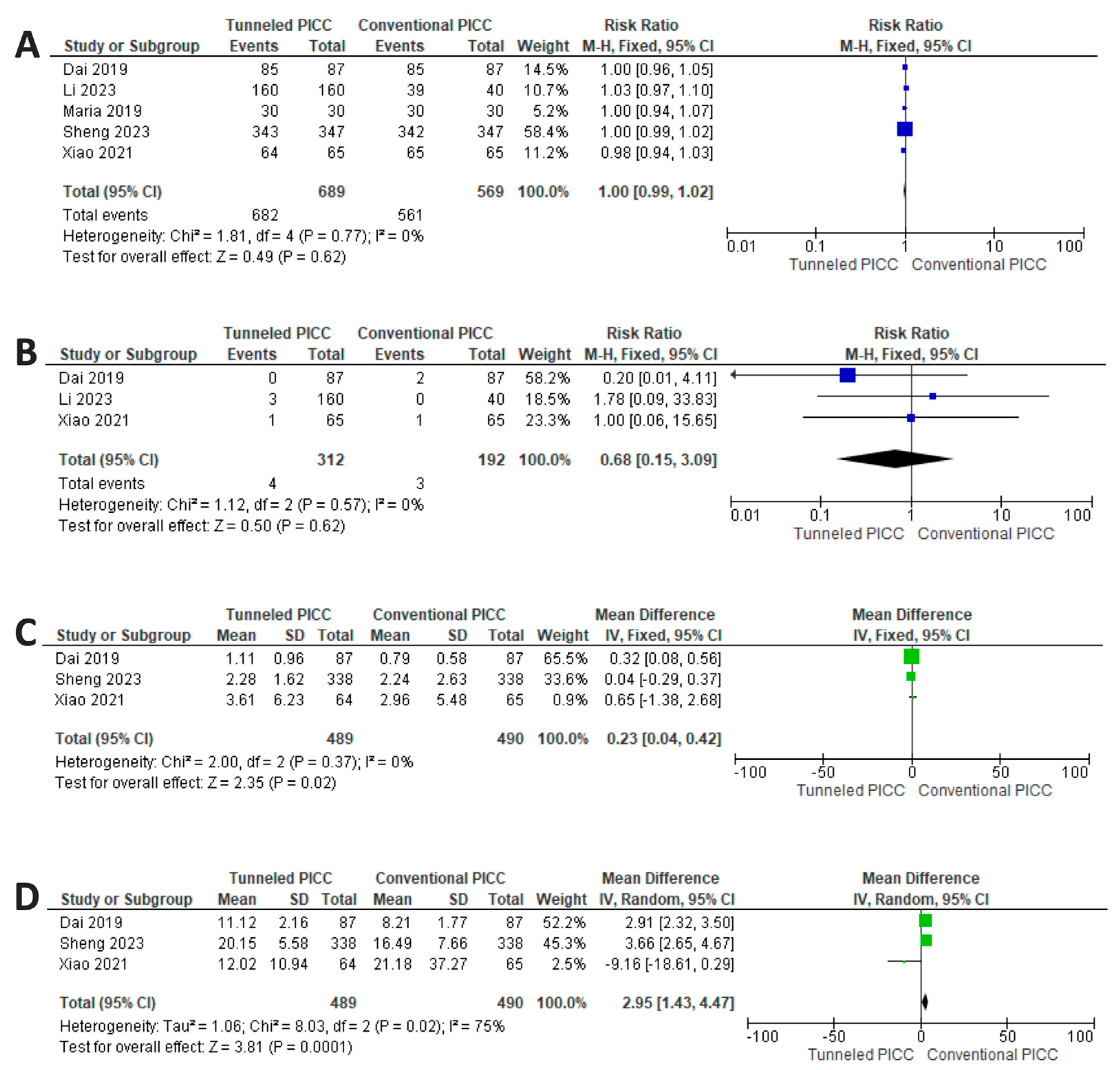 Nursrep 14 00035 g003