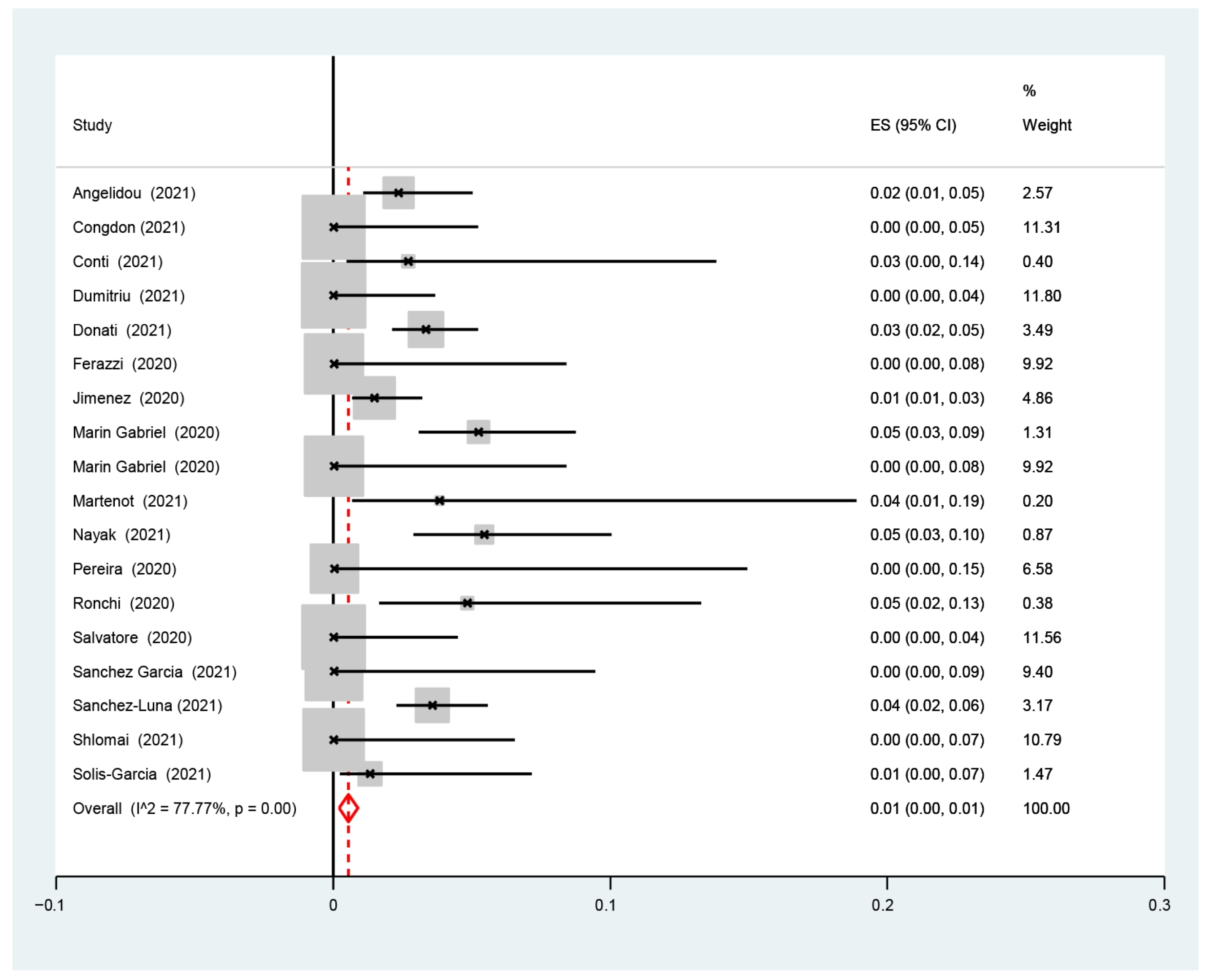 Nursrep 14 00040 g002