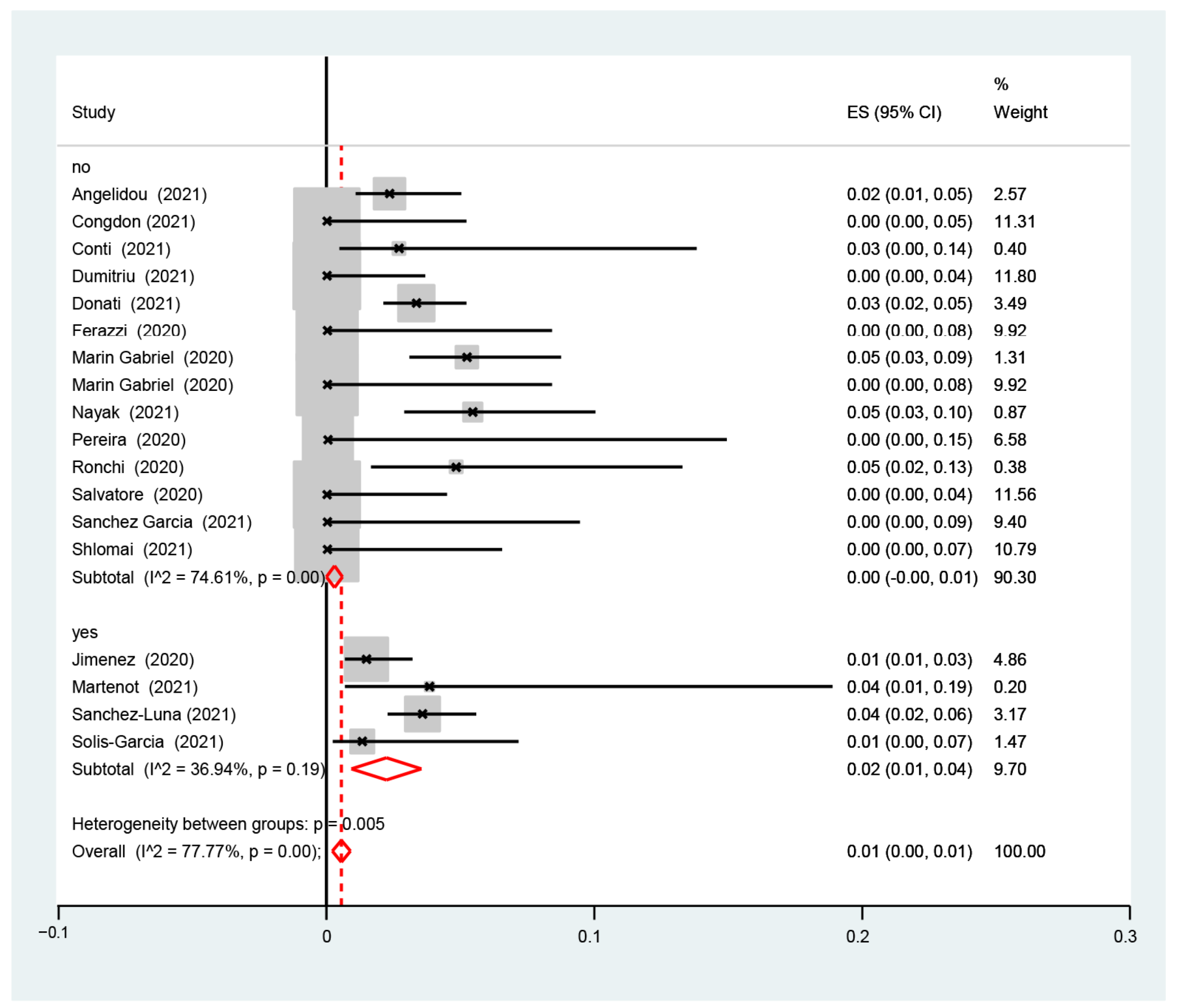 Nursrep 14 00040 g003