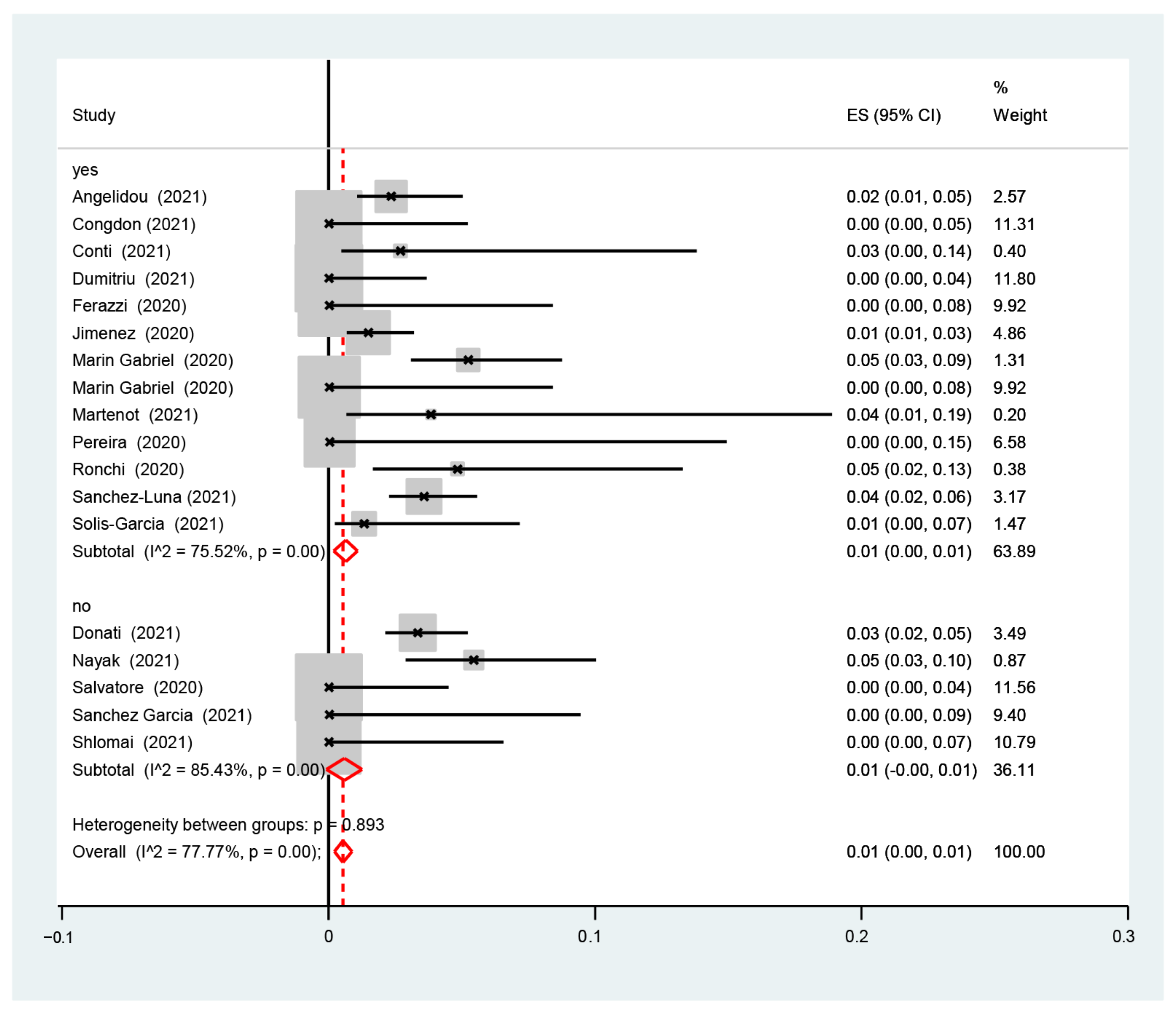 Nursrep 14 00040 g005