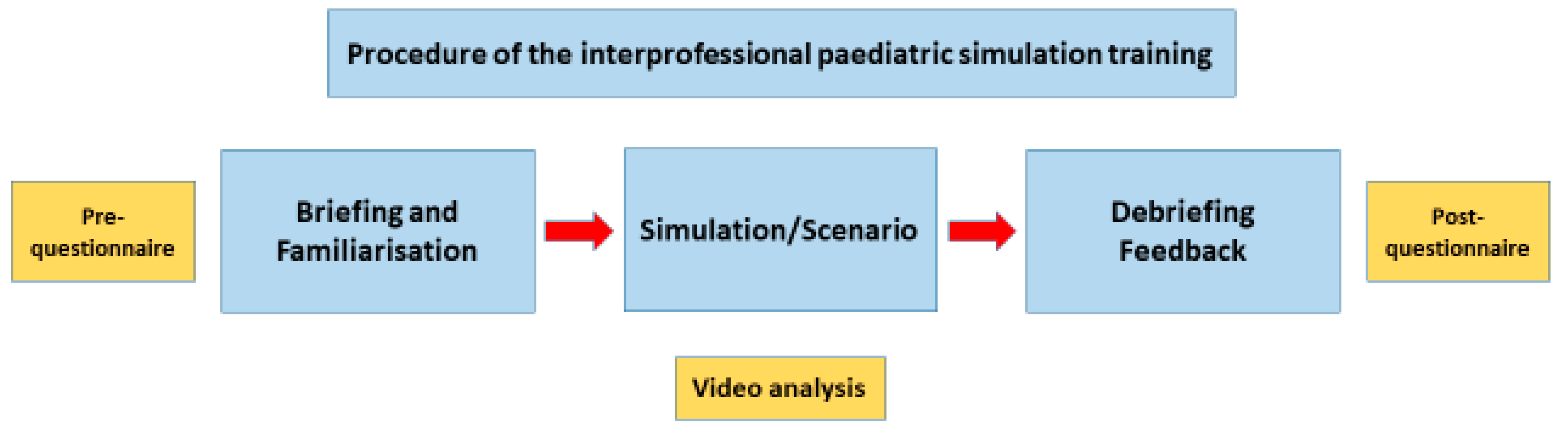 Nursrep 14 00044 g002 Nursrep 14 00044 g002