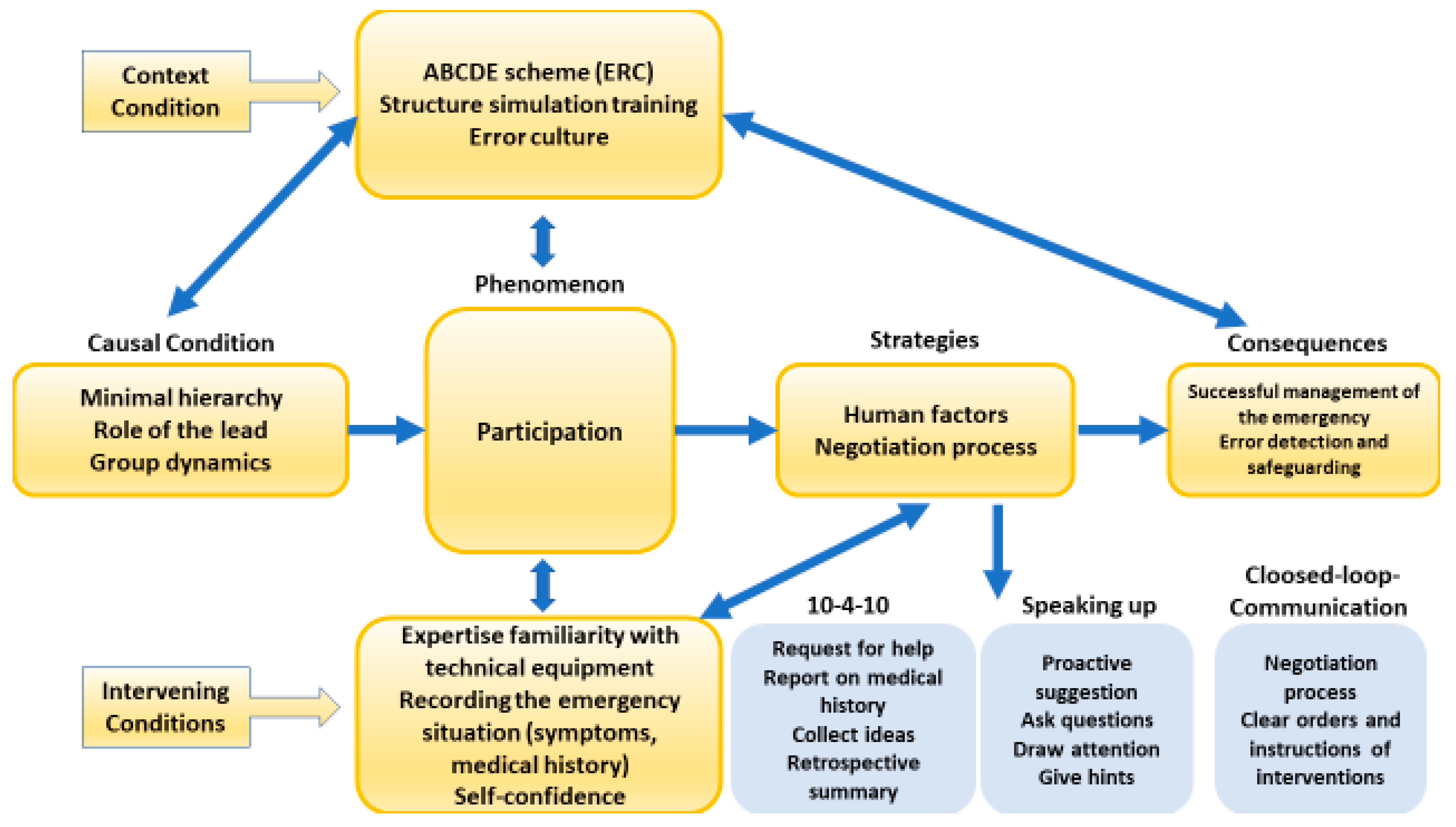 Nursrep 14 00044 g005 Nursrep 14 00044 g005