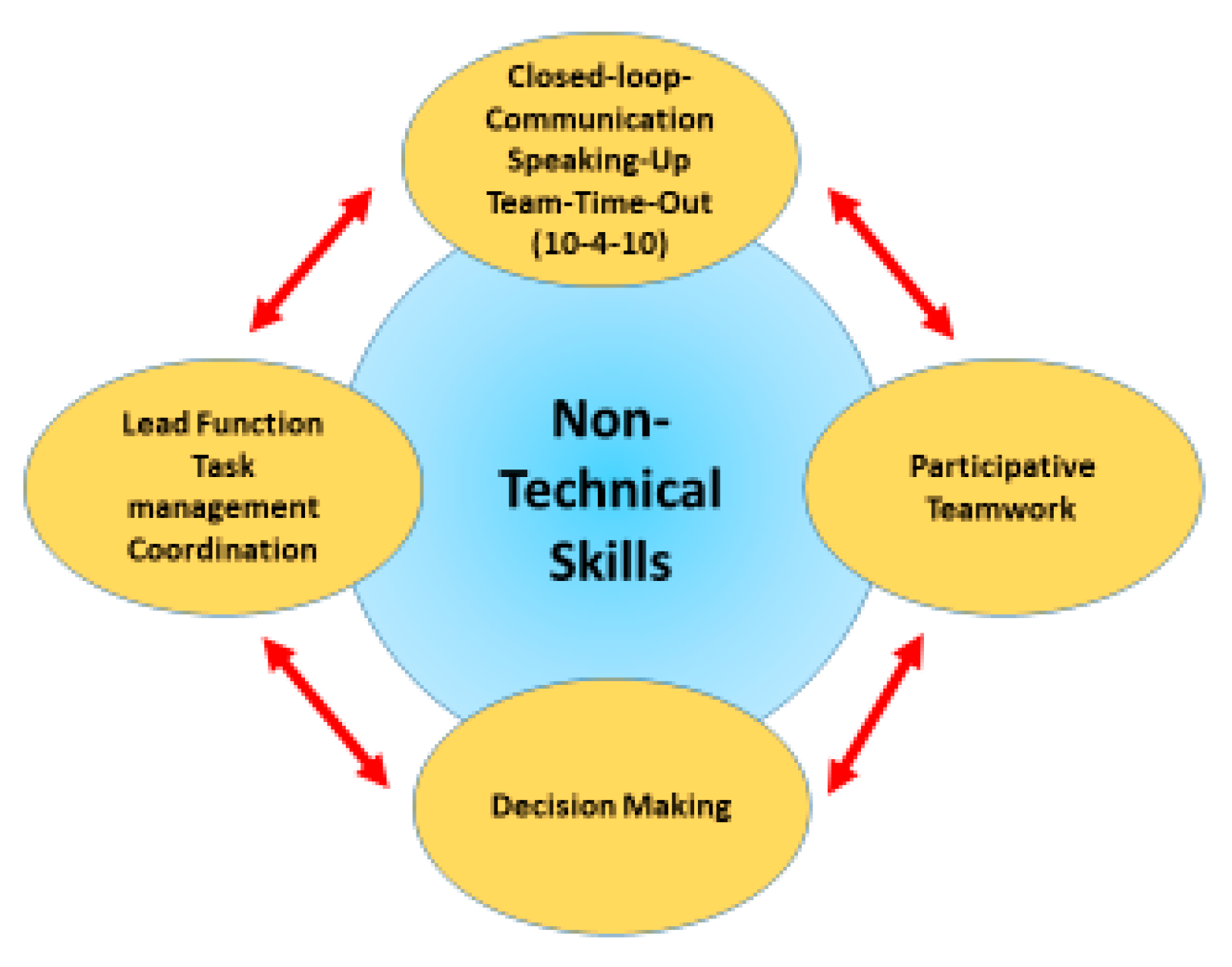 Nursrep 14 00044 g006 Nursrep 14 00044 g006