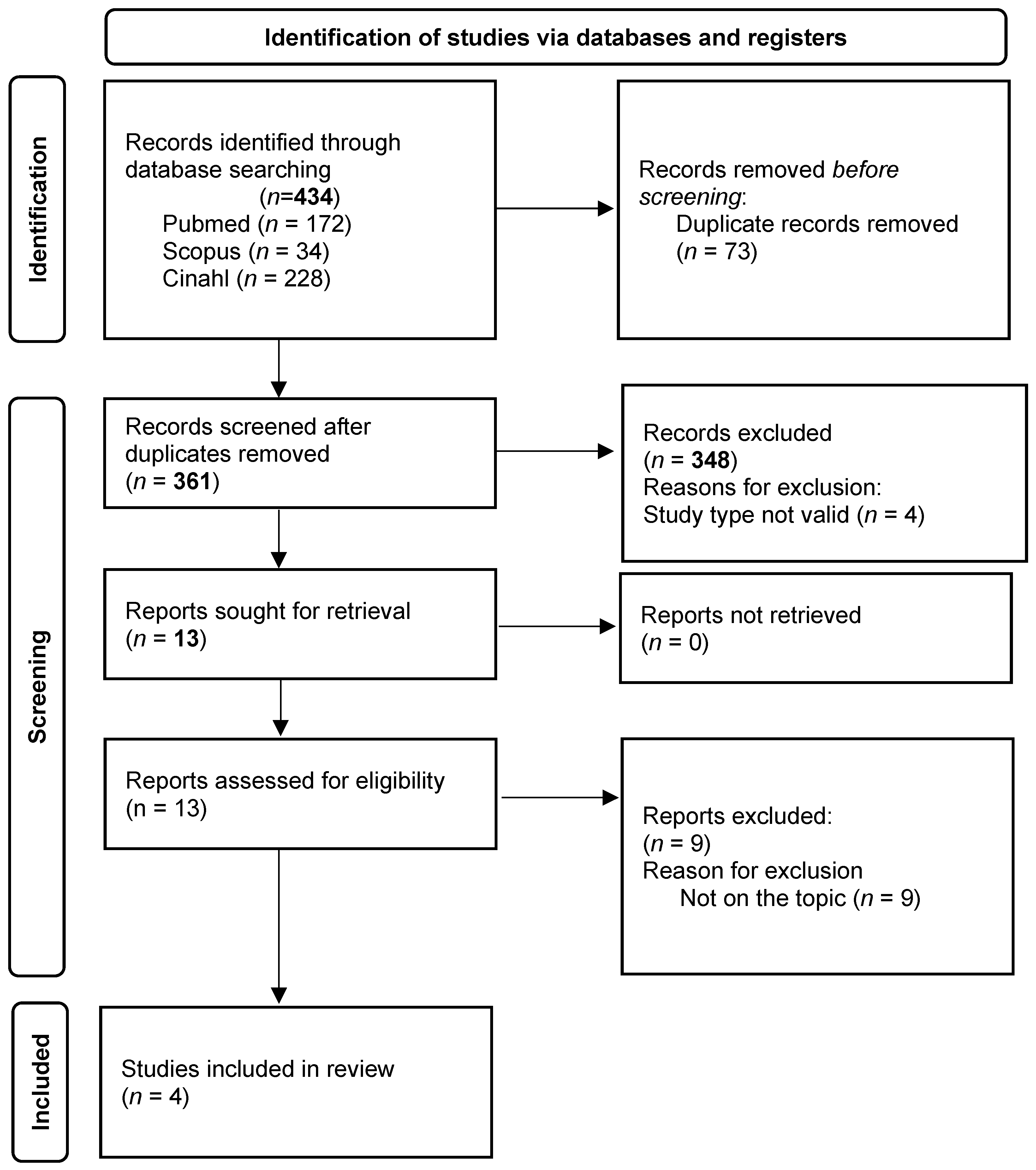 Nursrep 14 00058 g001