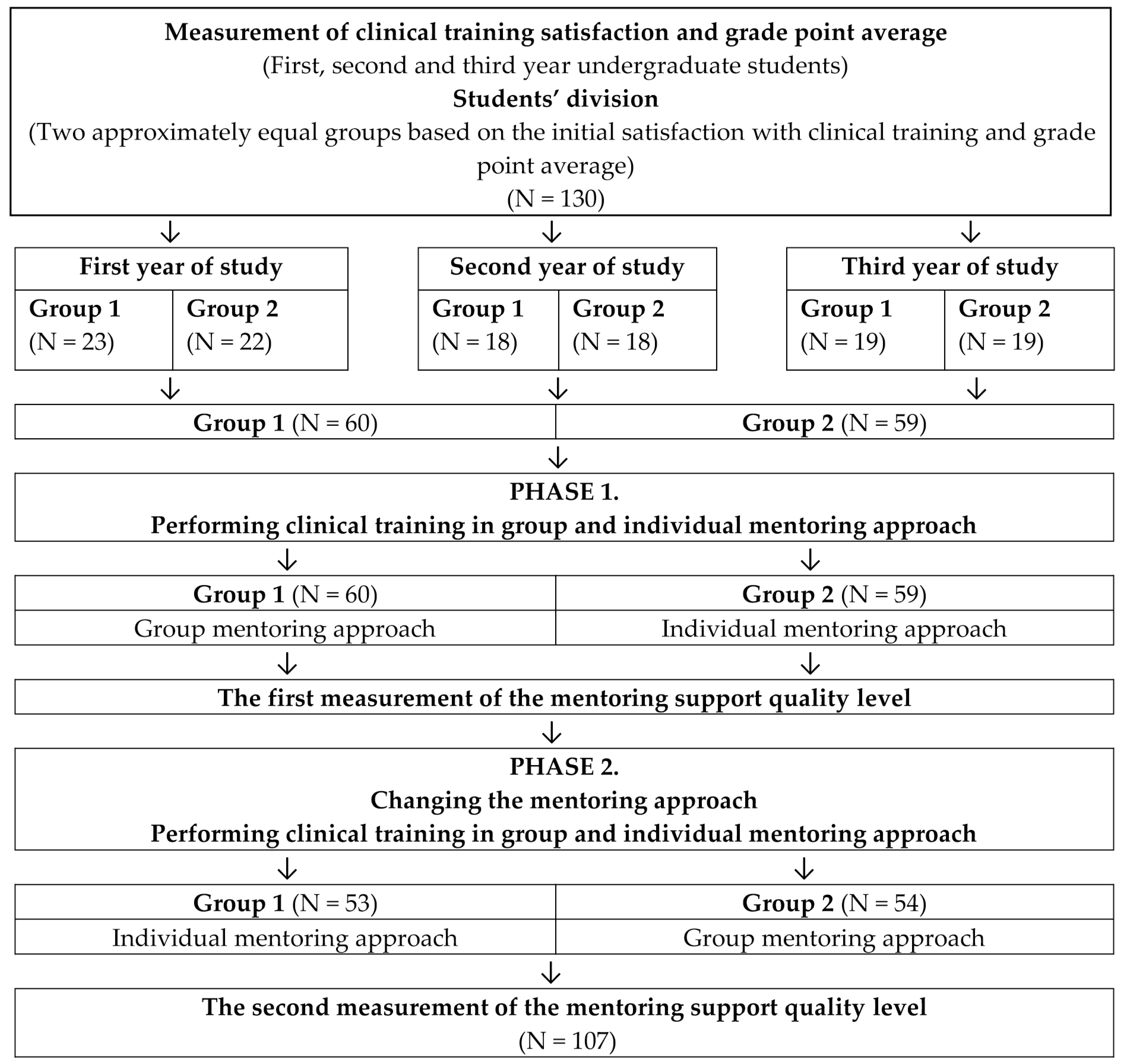 Nursrep 14 00065 g001