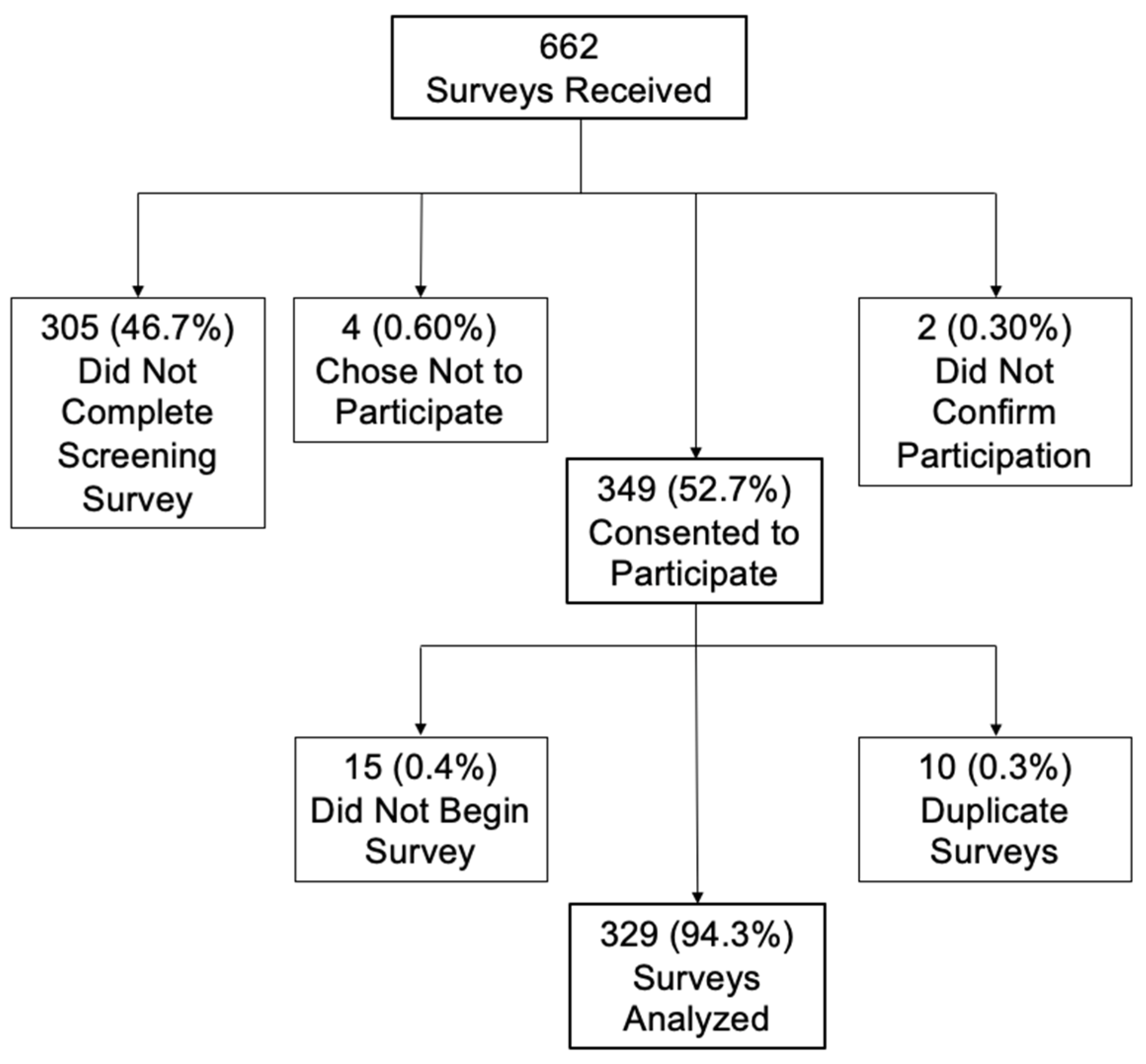 Nursrep 14 00066 g001