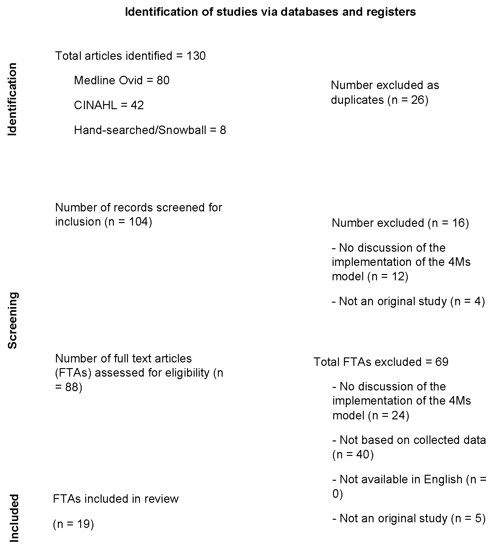 Nursrep 14 00070 g001