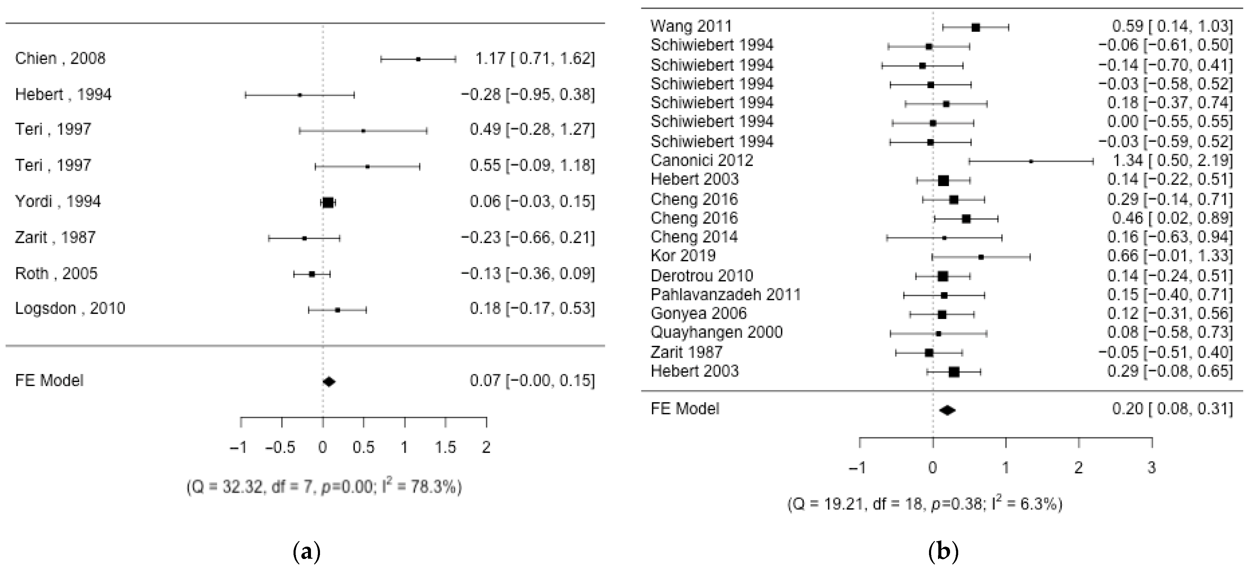 Nursrep 14 00071 g002