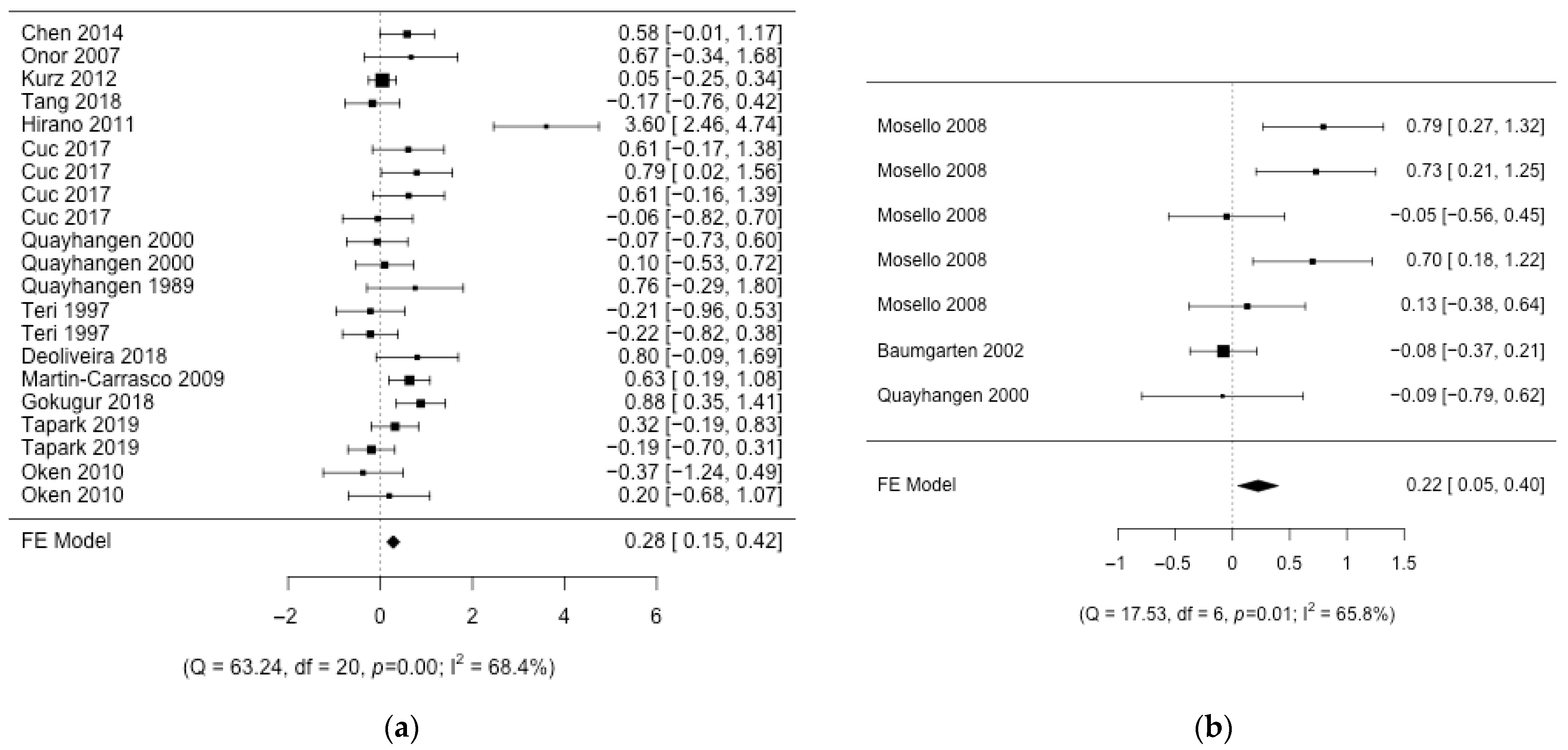 Nursrep 14 00071 g003