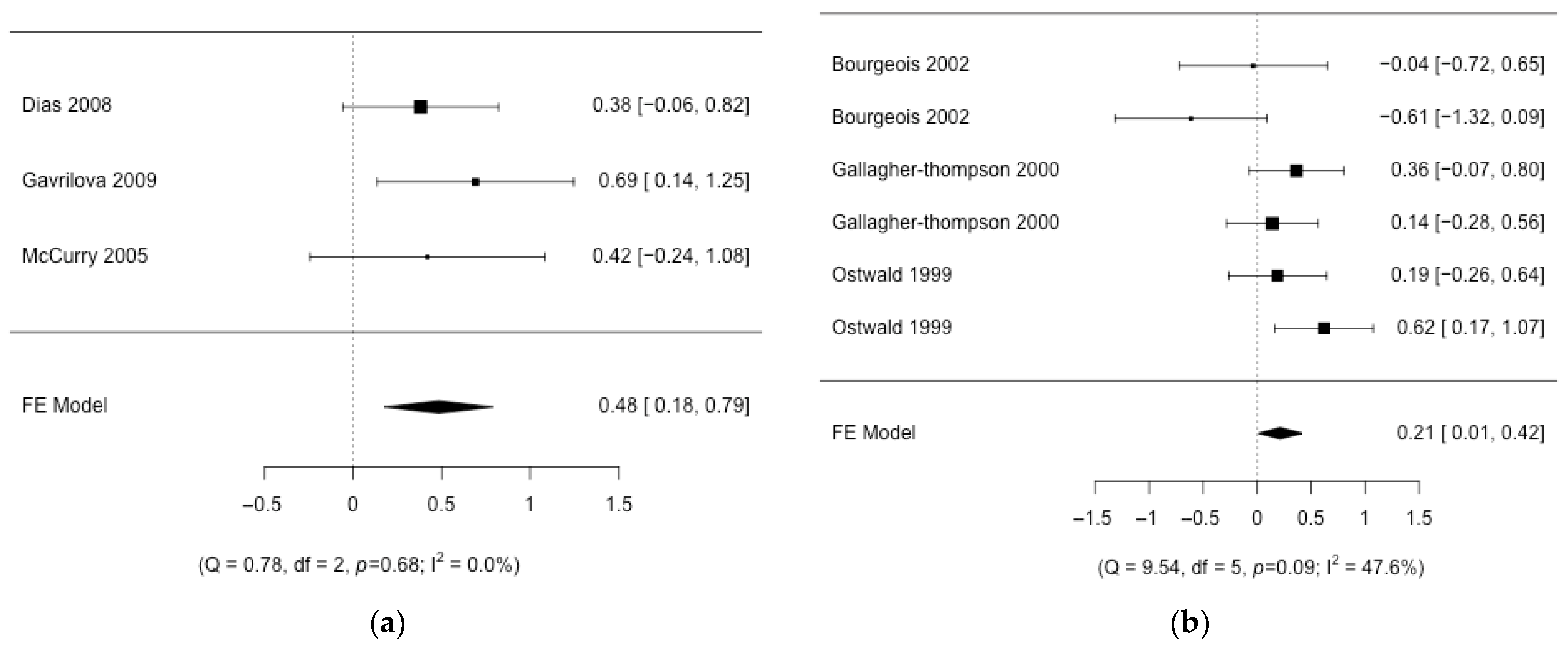 Nursrep 14 00071 g004