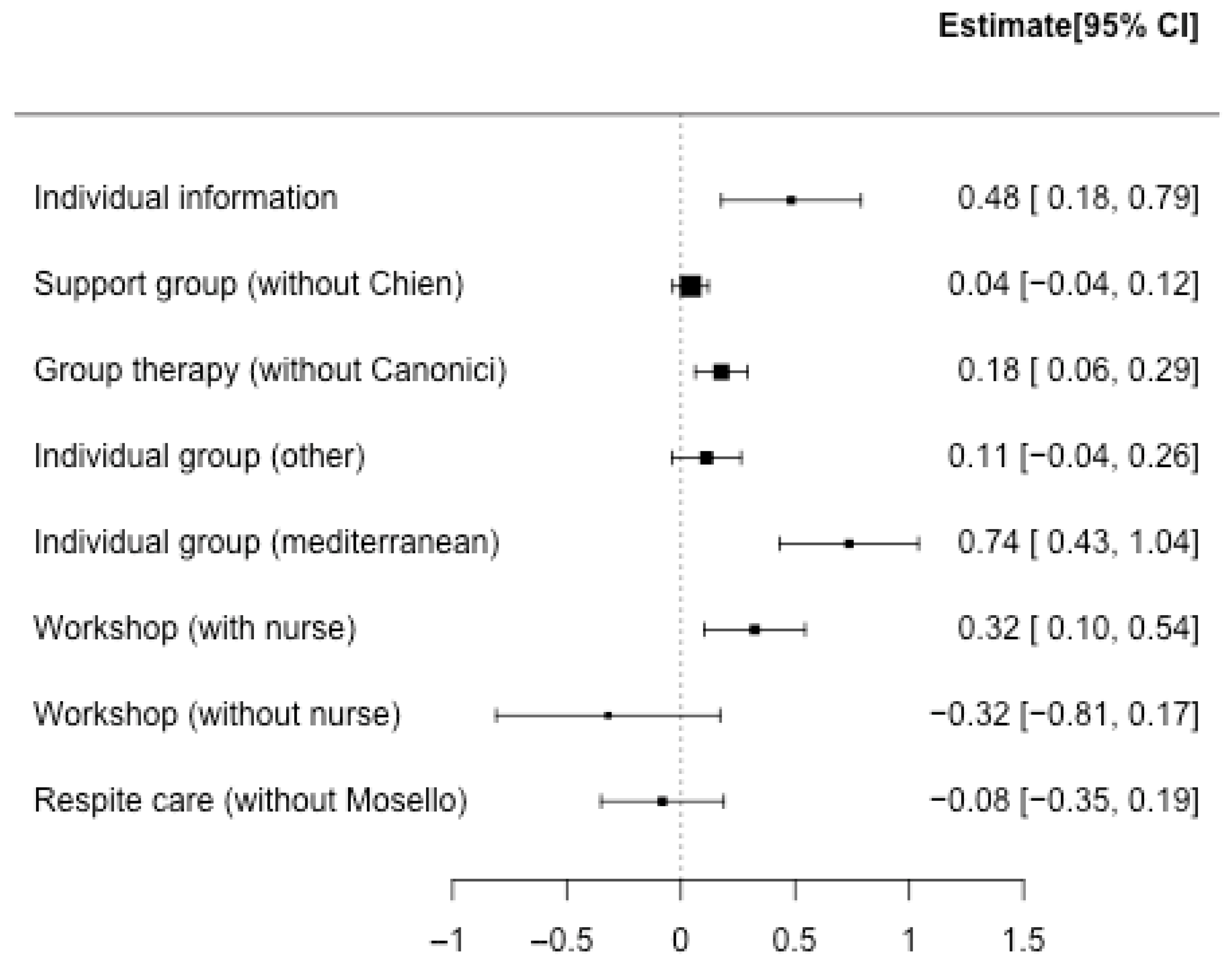 Nursrep 14 00071 g005