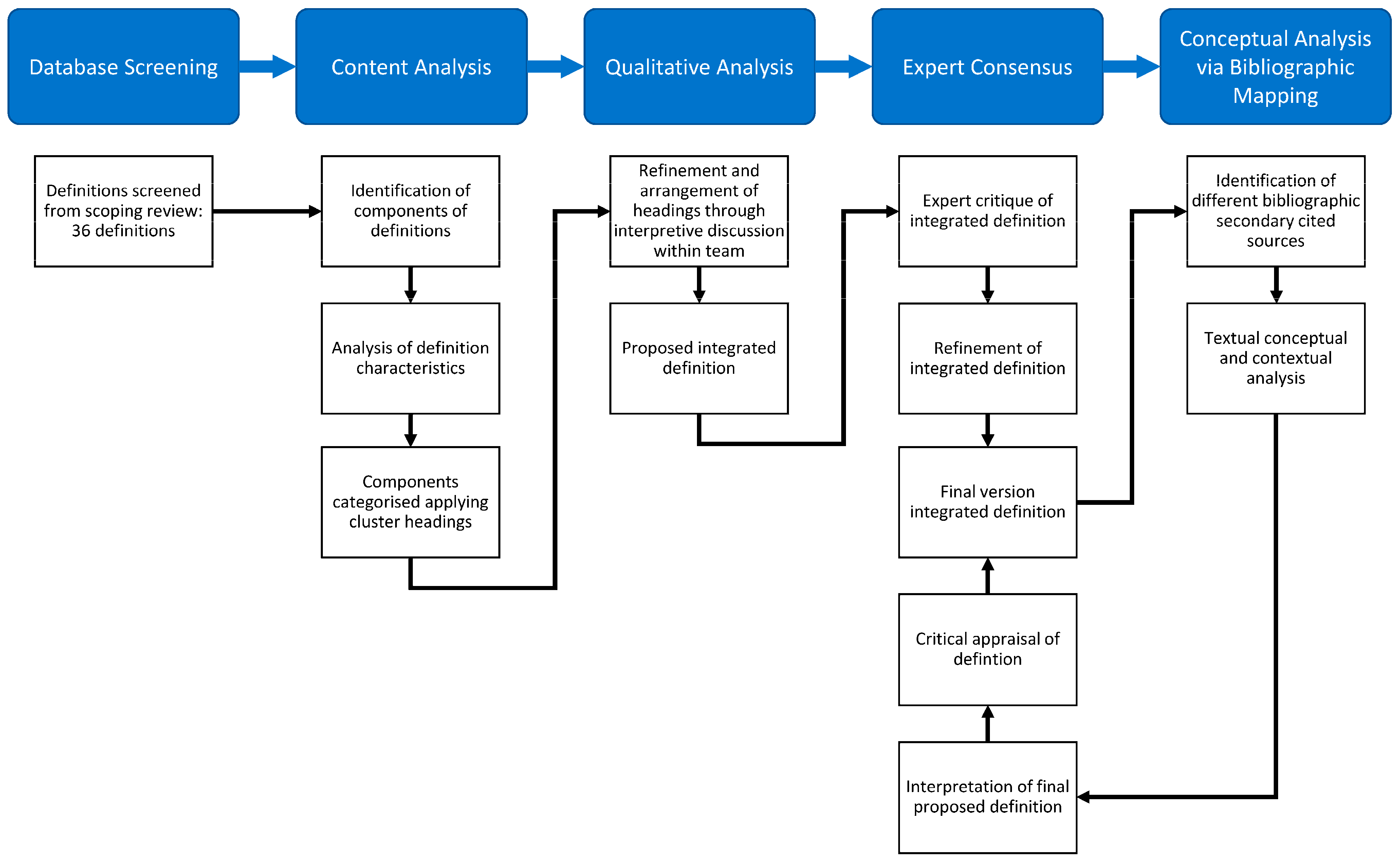 Nursrep 14 00073 g001 Nursrep 14 00073 g001