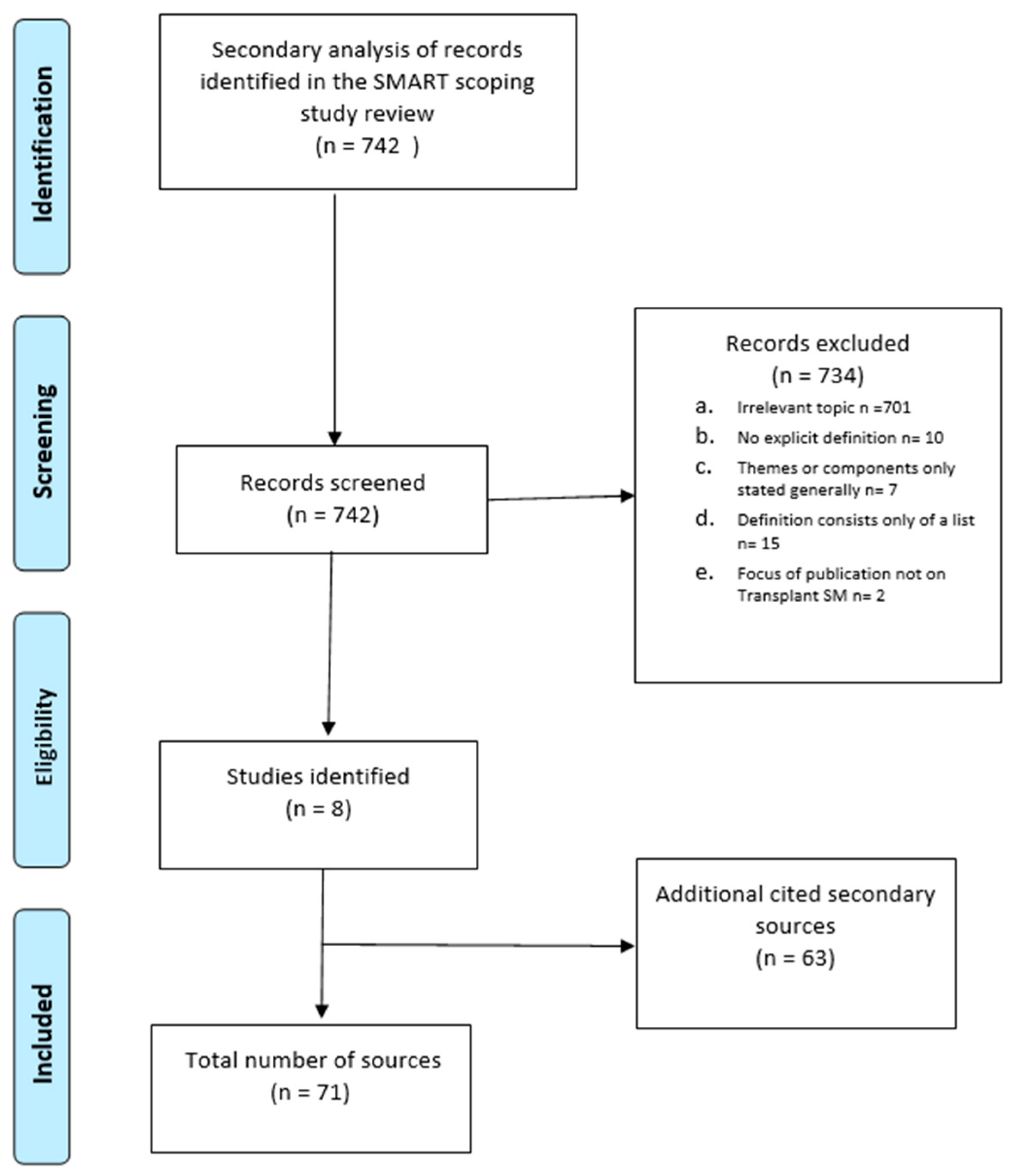 Nursrep 14 00073 g002 Nursrep 14 00073 g002