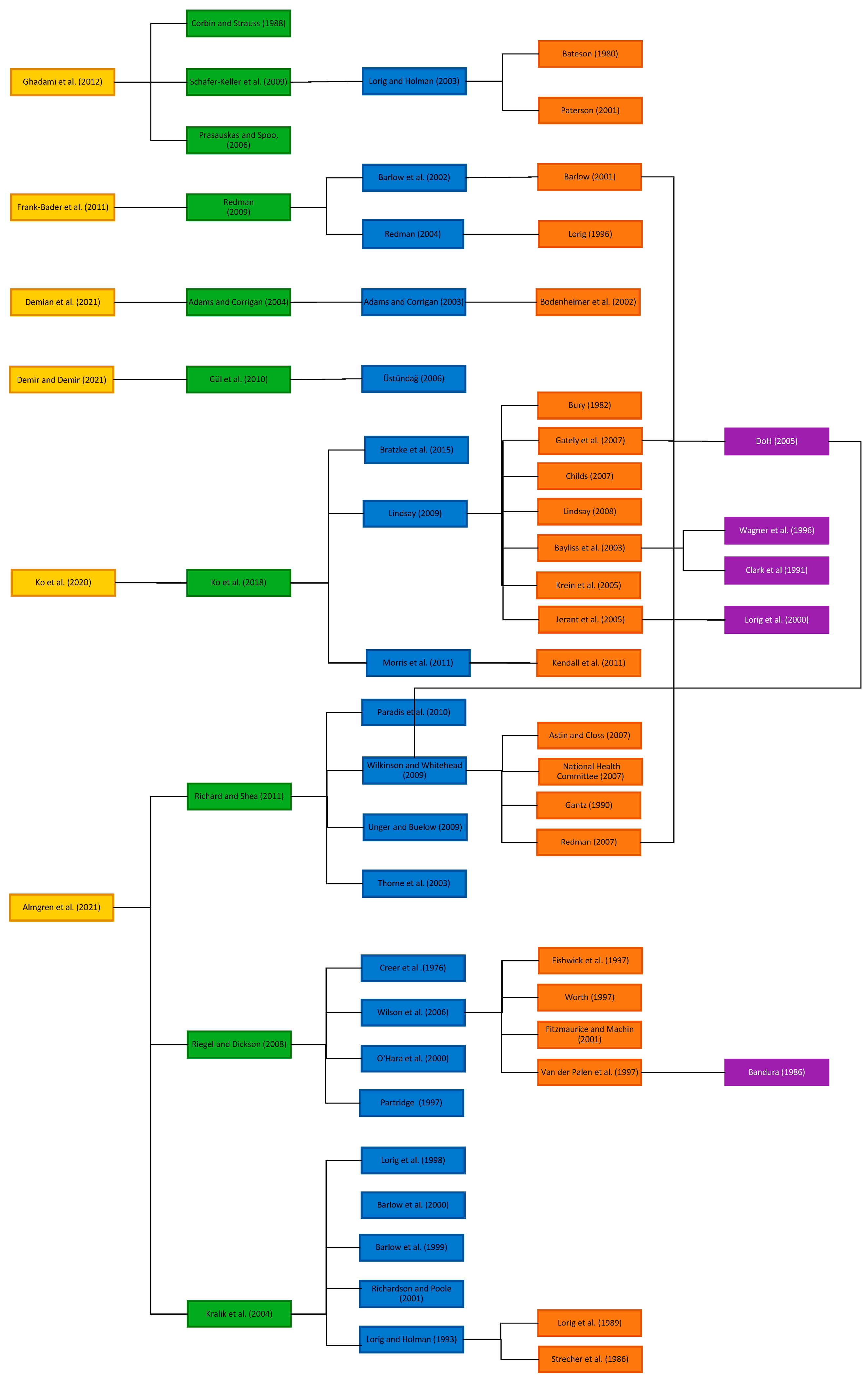 Nursrep 14 00073 g003 Nursrep 14 00073 g003