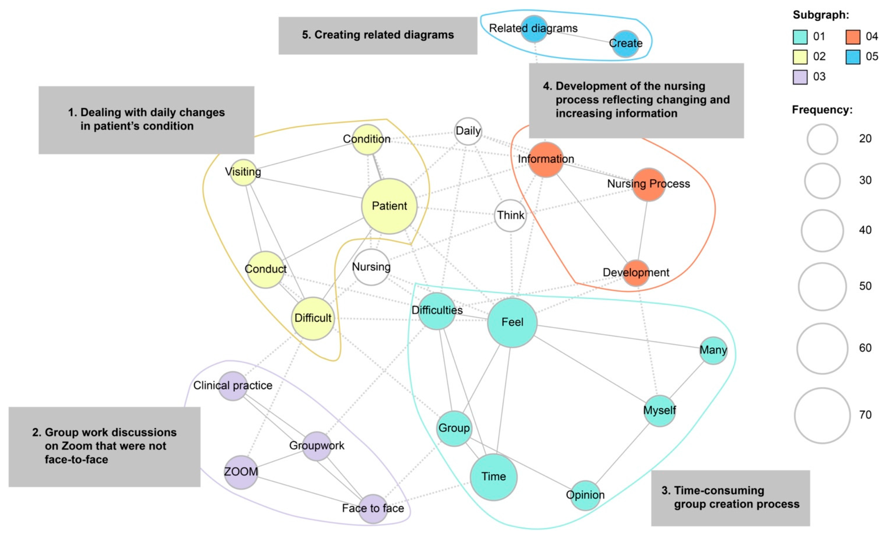 Nursrep 14 00074 g003