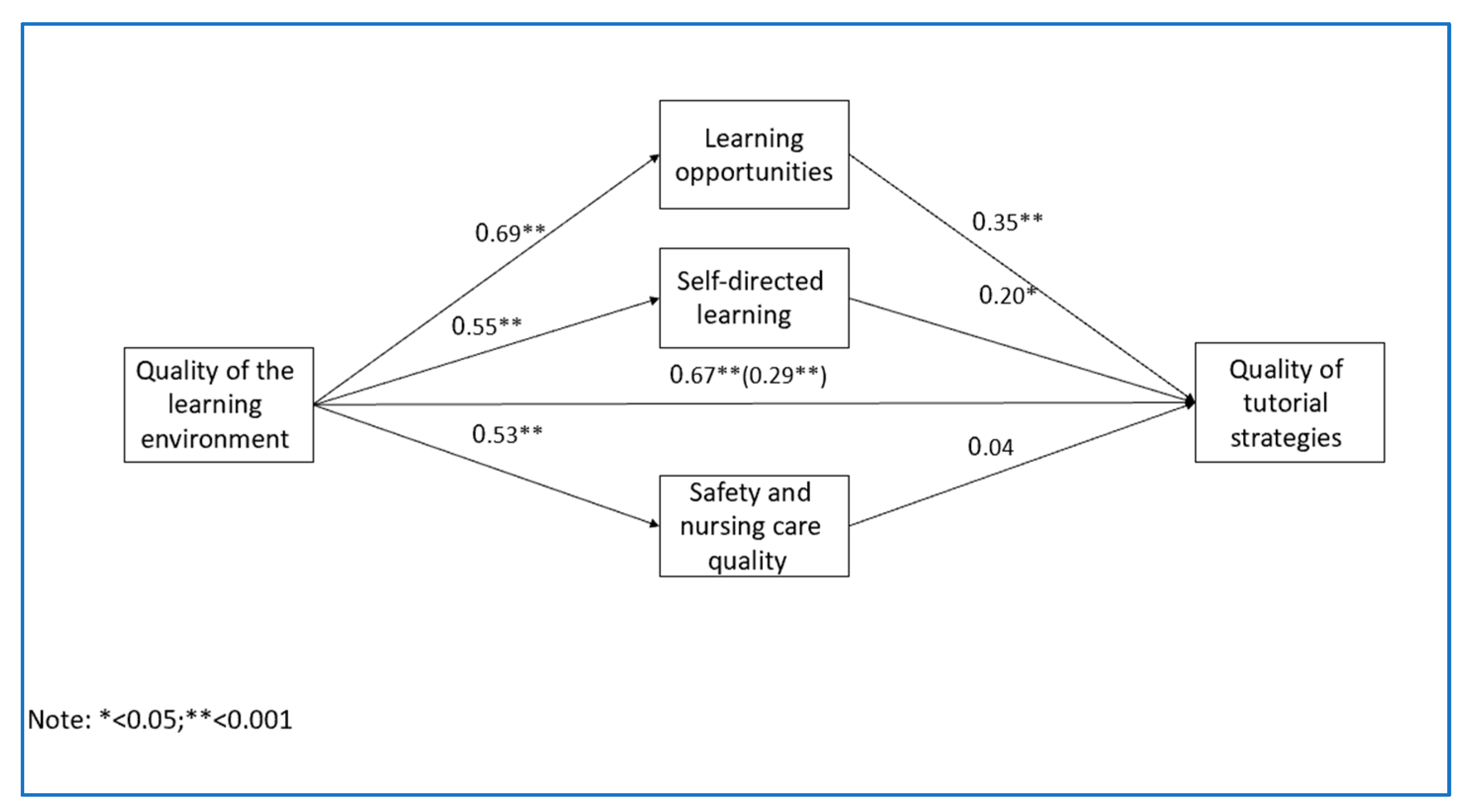 Nursrep 14 00086 g001