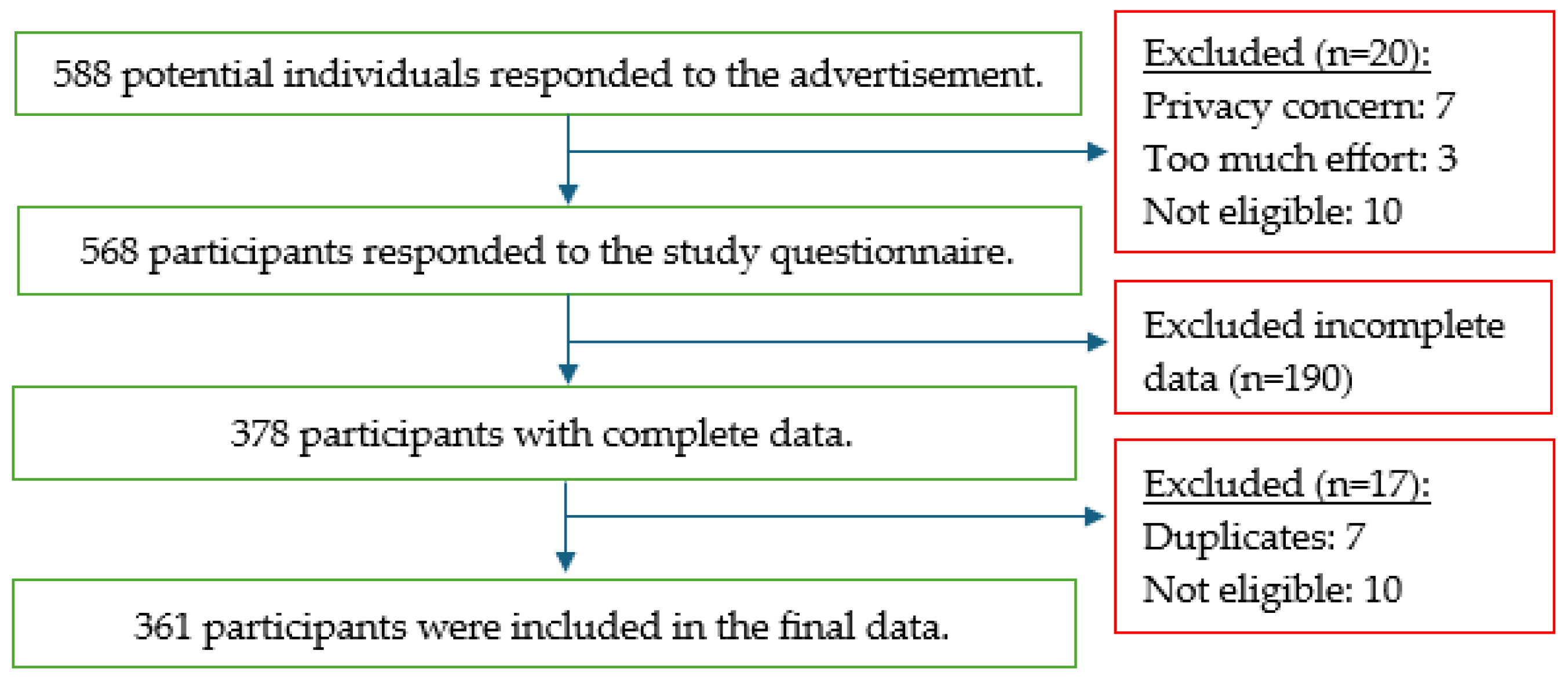 Nursrep 14 00088 g001