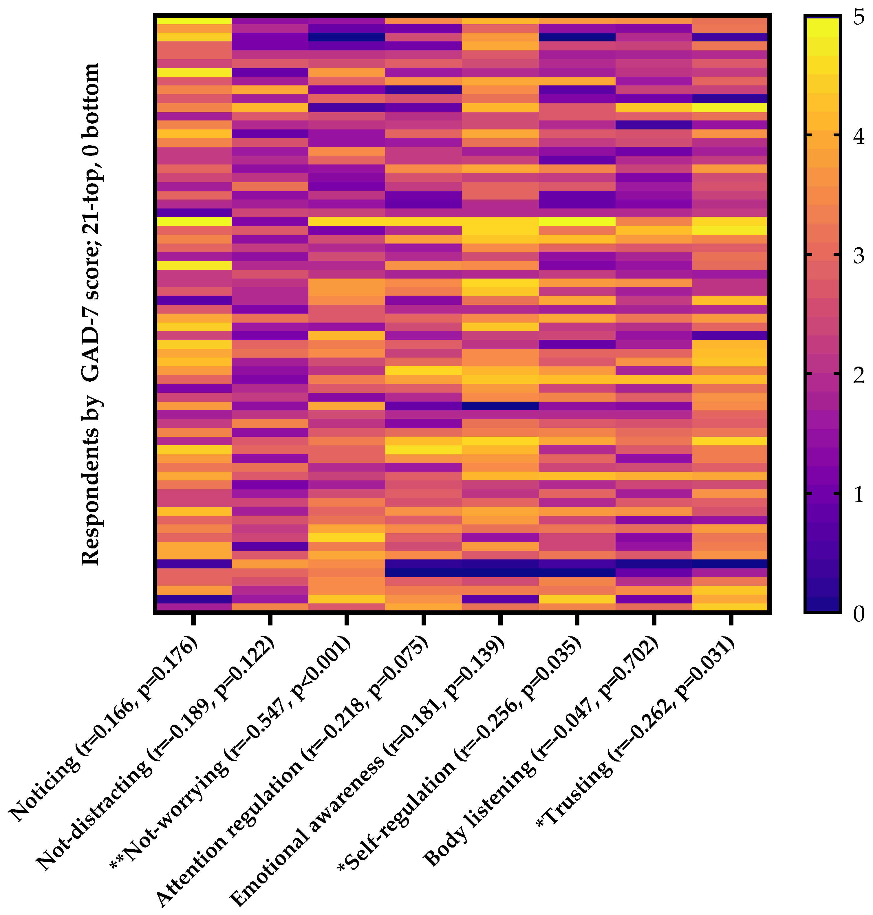 Nursrep 14 00090 g002