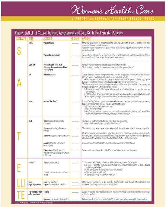 Pilot Study of SATELLITE Education on Nurses’ Knowledge and 